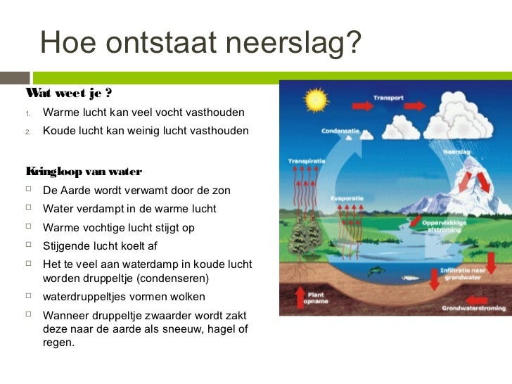 Weer en klimaat