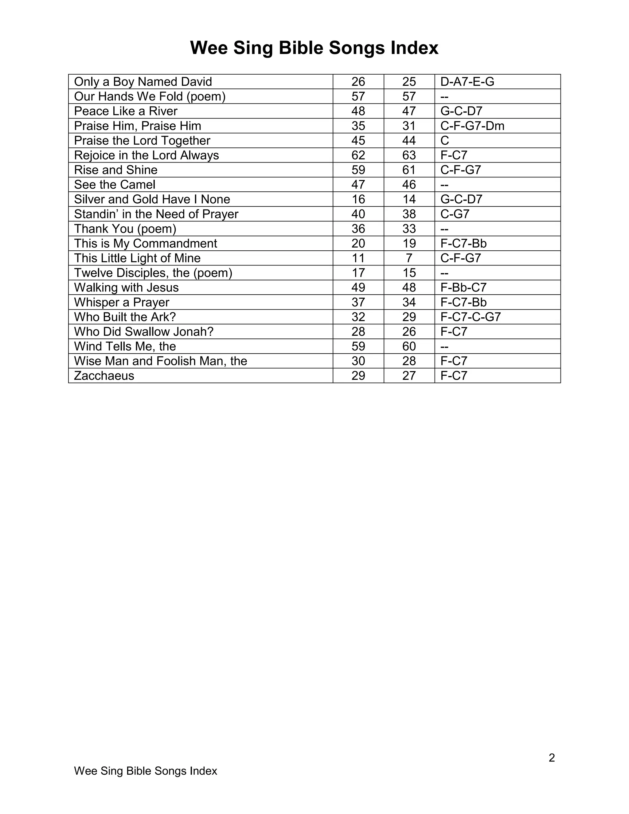 Wee Sing Bible Songs Index PDF Wee sing bible songs index pdf
