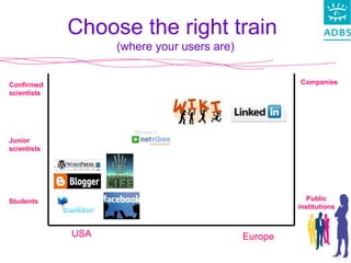 Choose the right train
(where your users are)
Students
Confirmed
scientists
USA Europe
Public
institutions
Companies
Junio...