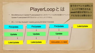 PlayerLoopとは
MonoBehaviourにUpdateやLateUpdateおなじみのイベント以外の任意のイベントを追加したり、
UpdateやLateUpdateを呼び出さないようにしたりできる。
詳しくは http://tsubakit1.hateblo.jp/entry/2018/04/17/233000
Update
FixUpdate
LateUpdate
Update
FixUpdate
LateUpdate
Update
FixUpdate LateUpdate
1000ms経過したか確認
全てのイベントは同じス
レッドで実行される
awaitの部分が別スレッ
ドになるとは限らない
 