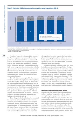1.9: Creating a Fiber Future: The Regulatory Challenge

                                                          Figure 5: Distribution of US telecommunications companies capital expenditures, 2005–09




                                                                                  $US 33.4 billion         $US 40.1 billion         $US 48.3 billion         $US 48.0 billlion        $US 41.5 billion

                                                                                                                                          11                       11                       12
                                                                                        18                       14
                                                                Percent




                                                                                        82                       86                       89                       89                       88



                                                                                                                                           I Integrated incumbents1
                                                                                                                                           I Rest of the telecommunications industry



                                                                                       2005                     2006                     2007                     2008                     2009




                                                          Source: Bloomberg online database, October 2010.
                                                          Notes: The “market” for investments is driven by the incentives given to a few. Approximately 90% of these investments in the telecommunications industry in the
                                                             United States are made by its 4 largest companies
                                                          1 Verizon, AT&T, Sprint, and Qwest.




104                                                            Regulators’ respect for a framework that promotes                                offering tailored incentives to a very few, large industry
                                                          broadband competition is understandable. Over the                                     players. Adapting regulatory frameworks to the new
                                                          past 15 years, the competition focus has worked well,                                 market situation may mean increased revenues for some
                                                          reducing prices for most services, opening up networks,                               operators in some areas, at least for a while, to stimulate
                                                          reducing cross subsidies, and increasing real consumer                                investment in the fiber networks.
                                                          choice. But such an approach—combined with increas-                                        Regulators are already beginning to shift their focus.
                                                          ingly intense competition from mobile services and cable                              In the European Union, for example, Viviane Reding,
                                                          operators and the massive investment required to build                                former European Commissioner for Information Society
                                                          fiber infrastructure—has made investment in fixed net-                                and Media, stated “It is very important that the conditions
                                                          works less attractive to incumbents just when govern-                                 to invest exist and regulatory certainty is one of those
                                                          ments want to have national fiber networks to boost                                   conditions. Today, the regulatory landscape in Europe is
                                                          economic performance.                                                                 unfortunately heavily fragmented in this respect.”4 This
                                                               The scale of investments required for fiber networks                             fragmentation may be one of the reasons that European
                                                          introduces an additional complication to fiber regulation,                            countries lag behind their peers in investments in fiber.
                                                          namely that very few industry players are of a scale that                             In countries with an investment-friendly regulatory
                                                          can make these investments. To illustrate, from 2005 to                               approach to fiber, such as Japan, Hong Kong and Korea,
                                                          2009, around 90 percent of total investments in network                               Rep. (Korea), fiber rollouts are more advanced (Figure 6).
                                                          infrastructure in the United States were made by the four
                                                          largest integrated operators in the country (Figure 5).
                                                          Even operators of this size may need some additional                                  Regulatory conditions for investment in fiber
                                                          incentive from government, in the form of a subsidy or                                Operators and policymakers everywhere are trying to
                                                          regulatory advantage, to make the business case for                                   find new regulatory compromises with the industry.
                                                          building a fiber network stack up.                                                    Among the regulatory approaches so far devised to
                                                               These changes in the broadband market context call                               stimulate implementation of next-generation fiber net-
                                                          for a regulatory approach that balances the need for                                  works, only two have resulted in widescale success: the
                                                          investment more carefully against the need to support                                 first is to underpin returns by giving the investing oper-
                                                          competition. Such an approach would recognize that                                    ators exclusive rights to use their completed network,
                                                          new technologies are providing consumers with multi-                                  as in the United States; the second is to reduce the
                                                          ple means of access to voice and data services, changing                              investment cost to incumbent operators by subsidizing
                                                          competitive intensity in the industry and altering net-                               investment in network construction, and then enforcing
                                                          work economics. Policymakers may need to consider                                     shared wholesale access to the completed network, as in


                                                                                         The Global Information Technology Report 2010–2011 © 2011 World Economic Forum
 