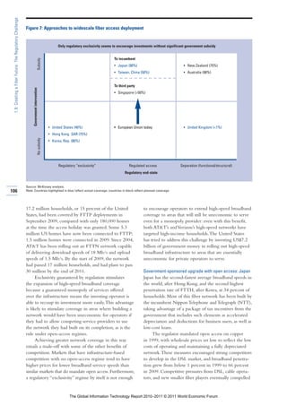 1.9: Creating a Fiber Future: The Regulatory Challenge

                                                          Figure 7: Approaches to widescale fiber access deployment


                                                                                                      Only regulatory exclusivity seems to encourage investments without significant government subsidy


                                                                                                                                        To incumbent
                                                                                    Subsidy




                                                                                                                                        • Japan (90%)                              • New Zealand (75%)
                                                                                                                                        • Taiwan, China (50%)                      • Australia (98%)


                                                                                                                                        To third party
                                                               Government intervention




                                                                                                                                        • Singapore (>50%)




                                                                                                 • United States (40%)                  • European Union today                     • United Kingdom (<1%)
                                                                                                 • Hong Kong SAR (75%)
                                                                                    No subsidy




                                                                                                 • Korea, Rep. (80%)




                                                                                                       Regulatory “exclusivity”                   Regulated access               Separation (functional/structural)
                                                                                                                                               Regulatory end-state


                                                          Source: McKinsey analysis.
106                                                       Note: Countries highlighted in blue reflect actual coverage; countries in black reflect planned coverage.




                                                          17.2 million households, or 15 percent of the United                                            to encourage operators to extend high-speed broadband
                                                          States, had been covered by FTTP deployments in                                                 coverage to areas that will still be uneconomic to serve
                                                          September 2009, compared with only 180,000 homes                                                even for a monopoly provider: even with this benefit,
                                                          at the time the access holiday was granted. Some 5.3                                            both AT&T’s and Verizon’s high-speed networks have
                                                          million US homes have now been connected to FTTP;                                               targeted high-income households. The United States
                                                          1.5 million homes were connected in 2009. Since 2004,                                           has tried to address this challenge by investing US$7.2
                                                          AT&T has been rolling out an FTTN network capable                                               billion of government money in rolling out high-speed
                                                          of delivering download speeds of 18 Mb/s and upload                                             broadband infrastructure to areas that are essentially
                                                          speeds of 1.5 Mb/s. By the start of 2009, the network                                           uneconomic for private operators to serve.
                                                          had passed 17 million households, and had plans to pass
                                                          30 million by the end of 2011.                                                                  Government-sponsored upgrade with open access: Japan
                                                                Exclusivity guaranteed by regulation stimulates                                           Japan has the second-fastest average broadband speeds in
                                                          the expansion of high-speed broadband coverage                                                  the world, after Hong Kong, and the second highest
                                                          because a guaranteed monopoly of services offered                                               penetration rate of FTTH, after Korea, at 34 percent of
                                                          over the infrastructure means the investing operator is                                         households. Most of this fiber network has been built by
                                                          able to recoup its investment more easily. This advantage                                       the incumbent Nippon Telephone and Telegraph (NTT),
                                                          is likely to stimulate coverage in areas where building a                                       taking advantage of a package of tax incentives from the
                                                          network would have been uneconomic for operators if                                             government that includes such elements as accelerated
                                                          they had to allow competing service providers to use                                            depreciation and deductions for business users, as well as
                                                          the network they had built on its completion, as is the                                         low-cost loans.
                                                          rule under open-access regimes.                                                                      The regulator mandated open access on copper
                                                                Achieving greater network coverage in this way                                            in 1999, with wholesale prices set low to reflect the low
                                                          entails a trade-off with some of the other benefits of                                          costs of operating and maintaining a fully depreciated
                                                          competition. Markets that have infrastructure-based                                             network. These measures encouraged strong competitors
                                                          competition with no open-access regime tend to have                                             to develop in the DSL market, and broadband penetra-
                                                          higher prices for lower broadband service speeds than                                           tion grew from below 1 percent in 1999 to 66 percent
                                                          similar markets that do mandate open access. Furthermore,                                       in 2009. Competitive pressures from DSL, cable opera-
                                                          a regulatory “exclusivity” regime by itself is not enough                                       tors, and new smaller fiber players eventually compelled


                                                                                                              The Global Information Technology Report 2010–2011 © 2011 World Economic Forum
 