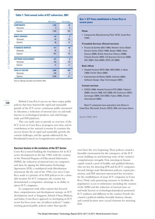 2.1: Costa Rica’s Efforts Toward an Innovation-Driven Economy

                                                                  Table 1: Total annual sales of ICT subsectors, 2007
                                                                                                                                          Box 1: ICT firms established in Costa Rica in
                                                                  Subsector                                 US$ millions   Percentage
                                                                                                                                          recent years
                                                                 COMPONENTS                                       1,926           69
                                                                    Domestic                                          0            0
                                                                    Exports                                       1,926          100        Firms
                                                                                                                                            • Components Manufacturing Plant: INTEL Costa Rica
                                                                 DIRECT SERVICES                                    142            5
                                                                                                                                              (1997).
                                                                    Domestic                                         84           59
                                                                    Exports                                          58           41
                                                                                                                                            IT-enabled Services (Shared services)
                                                                 IT-ENABLED SERVICES                                517           18        • Procter & Gamble GBS (1999), Western Union Global
                                                                    Domestic                                         26            5          Service Center (GSC) (1998), Baxter (2004), Astra
                                                                    Exports                                         491           95          Zeneca (2008), British American Tobacco (2006),
                                                                                                                                              Chiquita Brands (2003), Citi Business Services (2008),
                                                                 SOFTWARE DEVELOPMENT                               221            8
                                                                                                                                              DHL (2007), Dole (2005), INTEL SS (2006).
                                                                    Domestic                                        130           59
                                                                    Exports                                          91           41
                                                                                                                                            Back offices

                                                                 TOTAL ICT SECTOR                                 2,806          100        • Hewlett Packard (BPO) 2004, IBM (2004), LL Bean
                                                                    Domestic                                        240            9          (1989), Pacific West (2000).
                                                                    Exports                                       2,566           91        • Entertainment & Media (E&M): AvVenta (2005),
                                                                 Source: Monge-González and Hewitt, 2010.                                     Software Design: Align Technologies (2001).

                                                                                                                                            Contact services
                                                                                                                                            • SYKES (1999), Hewlett Packard (ITO) (2004), Teletech
                                                                                                                                              (2006), Amazon 2008, ACE (2008), BA Continuum (2007),
                                                                                                                                              Convergys (2004), Dell (2002), Fujitsu (2006), Stream
                                                                                                                                              International (2002).
                                                                      Behind Costa Rica’s success are three major public
120
                                                                 policies that have fostered the rapid and sustainable                         Most IT companies have operations and offices in
                                                                 growth of the ICT sector: continuous public investment                   Costa Rica: Microsoft, Oracle, CISCO, IBM, and many others.
                                                                 in education, a reduction of internal taxes on and trade
                                                                 barriers to technological products, and solid foreign
                                                                                                                                          Source: CINDE, 2010.
                                                                 trade and FDI platforms.
                                                                      This case study aims to provide an overview of the
                                                                 ICT sector in Costa Rica, its progress over time, and its
                                                                 contribution to the national economy. It examines the
                                                                 success factors for its rapid and sustainable growth, the
                                                                 current challenges, and the agenda addressed by the
                                                                 Presidential Council on Competitiveness and Innovation.


                                                                 Success factors in the evolution of the ICT Sector
                                                                                                                                        ones from the very beginning. These policies created a
                                                                 Costa Rica started building the foundations for its ICT
                                                                                                                                        favorable environment for the emergence of the ICT
                                                                 sector development in the late 1980s with the creation
                                                                                                                                        sector, building on and fostering some of the country’s
                                                                 of the National Program of Educational Informatics
                                                                                                                                        competitiveness strengths. First, investing in human
                                                                 (NPEI), the reduction of internal taxes on computers,
                                                                                                                                        capital created a pool of healthy and qualified laborers,
                                                                 and, later, by signing the Information Technology
                                                                                                                                        who are key for attracting FDI and for ICT companies.
                                                                 Agreement (ITA), a multilateral trade liberalization
                                                                                                                                        Second, foreign trade liberalization policies, export pro-
                                                                 instrument. By the end of the 1990s, ever since Costa
                                                                                                                                        motion, and FDI attraction represented key incentives
                                                                 Rica made it a priority of its FDI policies to be a desir-
                                                                                                                                        for the establishment of many ICT companies in Costa
                                                                 able location for ICT companies, the country has
                                                                                                                                        Rica. Third, early pioneering measures to facilitate the
                                                                 demonstrated a competitive advantage in its ability to
                                                                                                                                        population’s access to informatics (including the creation
                                                                 attract ICT companies.
                                                                                                                                        of the NPEI and the reduction of internal taxes on
                                                                      In comparison with other nations that focused
                                                                                                                                        and trade barriers to technological products) promoted
                                                                 their competitiveness and development strategy on ICT
                                                                                                                                        ICT readiness and diffusion in the country. Fourth, the
                                                                 development (such as Singapore, Ireland, China, Malaysia,
                                                                                                                                        country’s political stability, favorable business climate,
                                                                 and India), Costa Rica’s approach to developing its ICT
                                                                                                                                        and central location were crucial elements for attracting
                                                                 sector has been more one of indirect policies,10 imple-
                                                                                                                                        FDI.
                                                                 menting general public policies rather than specific


                                                                                              The Global Information Technology Report 2010–2011 © 2011 World Economic Forum
 