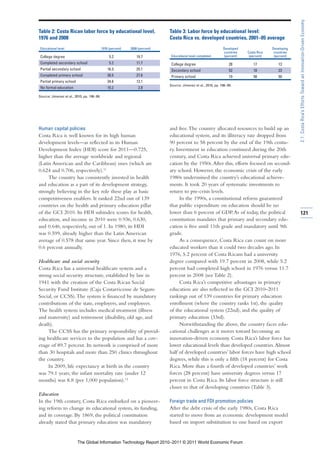 2.1: Costa Rica’s Efforts Toward an Innovation-Driven Economy
Table 2: Costa Rican labor force by educational level,                        Table 3: Labor force by educational level:
1976 and 2008                                                                 Costa Rica vs. developed countries, 2001–05 average
 Educational level                          1976 (percent)   2008 (percent)                                      Developed                 Developing
                                                                                                                 countries    Costa Rica    countries
 College degree                                  5.2             19.7          Educational level completed        (percent)    (percent)    (percent)

 Completed secondary school                      5.2             11.7          College degree                        28          17           13
 Partial secondary school                       16.3             25.1          Secondary school                      52          18           23
 Completed primary school                       28.5             27.6          Primary school                        19          58           50
 Partial primary school                         34.6             13.1
                                                                              Source: Jimenez et al., 2010, pp. 198–99.
 No formal education                            10.2              2.8

Source: Jimenez et al., 2010, pp. 198–99.




Human capital policies                                                        and free. The country allocated resources to build up an
Costa Rica is well known for its high human                                   educational system, and its illiteracy rate dropped from
development levels—as reflected in its Human                                  90 percent to 58 percent by the end of the 19th centu-
Development Index (HDI) score for 2011—0.725,                                 ry. Investment in education continued during the 20th
higher than the average worldwide and regional                                century, and Costa Rica achieved universal primary edu-
(Latin American and the Caribbean) ones (which are                            cation by the 1950s. After this, efforts focused on second-
0.624 and 0.706, respectively).11                                             ary school. However, the economic crisis of the early
     The country has consistently invested in health                          1980s undermined the country’s educational achieve-
and education as a part of its development strategy,                          ments. It took 20 years of systematic investments to
strongly believing in the key role these play as basic                        return to pre-crisis levels.
competitiveness enablers. It ranked 22nd out of 139                                 In the 1990s, a constitutional reform guaranteed
countries on the health and primary education pillar                          that public expenditure on education should be no
of the GCI 2010. Its HDI subindex scores for health,                          lower than 6 percent of GDP. As of today, the political                   121
education, and income in 2010 were 0.936, 0.630,                              constitution mandates that primary and secondary edu-
and 0.646, respectively, out of 1. In 1980, its HDI                           cation is free until 11th grade and mandatory until 9th
was 0.599, already higher than the Latin American                             grade.
average of 0.578 that same year. Since then, it rose by                             As a consequence, Costa Rica can count on more
0.6 percent annually.                                                         educated workers than it could two decades ago. In
                                                                              1976, 5.2 percent of Costa Ricans had a university
Healthcare and social security                                                degree compared with 19.7 percent in 2008, while 5.2
Costa Rica has a universal healthcare system and a                            percent had completed high school in 1976 versus 11.7
strong social security structure, established by law in                       percent in 2008 (see Table 2).
1941 with the creation of the Costa Rican Social                                    Costa Rica’s competitive advantages in primary
Security Fund Institute (Caja Costarricense de Seguro                         education are also reflected in the GCI 2010–2011
Social, or CCSS). The system is financed by mandatory                         rankings out of 139 countries for primary education
contributions of the state, employers, and employees.                         enrollment (where the country ranks 1st), the quality
The health system includes medical treatment (illness                         of the educational system (22nd), and the quality of
and maternity) and retirement (disability, old age, and                       primary education (33rd).
death).                                                                             Notwithstanding the above, the country faces edu-
     The CCSS has the primary responsibility of provid-                       cational challenges as it moves toward becoming an
ing healthcare services to the population and has a cov-                      innovation-driven economy. Costa Rica’s labor force has
erage of 89.7 percent. Its network is comprised of more                       lower educational levels than developed countries. Almost
than 30 hospitals and more than 250 clinics throughout                        half of developed countries’ labor forces have high school
the country.                                                                  degrees, while this is only a fifth (18 percent) for Costa
     In 2009, life expectancy at birth in the country                         Rica. More than a fourth of developed countries’ work
was 79.1 years; the infant mortality rate (under 12                           forces (28 percent) have university degrees versus 17
months) was 8.8 (per 1,000 population).12                                     percent in Costa Rica. Its labor force structure is still
                                                                              closer to that of developing countries (Table 3).
Education
In the 19th century, Costa Rica embarked on a pioneer-                        Foreign trade and FDI promotion policies
ing reform to change its educational system, its funding,                     After the debt crisis of the early 1980s, Costa Rica
and its coverage. By 1869, the political constitution                         started to move from an economic development model
already stated that primary education was mandatory                           based on import substitution to one based on export


                          The Global Information Technology Report 2010–2011 © 2011 World Economic Forum
 