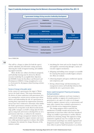 2.2: Growing Talent for the Knowledge Economy

                                                 Figure 2: Leadership development strategy from the National e-Government Strategy and Action Plan, 2011–15



                                                                                    E-government strategy driving executive leadership development

                                                                                                                     Competencies

                                                                                                                Assessment & evaluation

                                                                                                                Practices & procedures



                                                                                                                    Applied learning

                                                                                             Work assignment Development activities     Key strategic initiatives
                                                          E-government strategy                                                                                            Results

                                                           Leadership strategy                                                                                      Executive development
                                                                                                                Course & related learning

                                                                                                  Assessments Core experiences Elective experiences



                                                                                                                   Leadership culture

                                                                                                                 Coaching & mentoring

                                                                                                                 Executive engagement




                                                 Source: YESSER, 2010.



132
                                                 This will be a change in culture for both the agency                             • articulating the vision and case for change by clearly
                                                 and the individual, and will involve raising awareness,                            and regularly communicating through a variety of
                                                 observing the results of targeted training, and establish-                         executive support mechanisms,
                                                 ing support networks.
                                                                                                                                  • delegating and holding senior managers accountable
                                                      Above all, this new culture of technical, managerial,
                                                                                                                                    for ensuring that projects actually happen and posi-
                                                 and leadership learning must be driven by effective
                                                                                                                                    tive effects are realized,
                                                 executive leadership. To accomplish these objectives,
                                                 the YESSER Center for Excellence and Research and                                • enhancing program and agency intellectual capacity
                                                 Development (CERD) is being strengthened to serve                                  and competency, and
                                                 as a focal point for all program related learning activities                     • driving cultural change and demonstrating new
                                                 (see Box 2).                                                                       management systems and leadership behaviors that
                                                                                                                                    embody the new e-government values.
                                                 Factors of change in the public sector
                                                 In the context of e-government, the target is “Better                         Human capital management: Preparing and equipping
                                                 services for Saudi citizens.” This means determining                          the Saudi workforce
                                                 the drivers of citizen satisfaction with government serv-                     Saudi government employees need more training to
                                                 ices, assessing how current services measure up to these                      develop capability in support of e-transformation. E-
                                                 drivers, and understanding the role of e-government in                        government is one aspect of a wider set of changes
                                                 meeting these expectations for improvement. Extensive                         needed to improve customer service in government, and
                                                 surveys have been conducted to determine what satisfies                       many other countries have included e-government as
                                                 the Saudi e-government consumers and what is most                             part of a broader service-improvement program.
                                                 important for serving their needs. Based on this knowl-                             The change program will be assisted by the
                                                 edge, public managers can build a change plan for their                       introduction of suitable rewards and incentives. The
                                                 agency, using tools and resources developed for use on a                      opportunity to learn from others who have introduced
                                                 government-wide basis, as outlined in the initiatives.                        change successfully in government is another effective
                                                       A national change management initiative has been                        method of accelerating change. This approach is being
                                                 collaboratively designed to support ministers and execu-                      instituted in significant ways. For example, the Saudi
                                                 tives within government agencies to enhance their ability                     e-Government award Enjaz was entirely organized and
                                                 to champion the rationale for change. Elements of this                        designed to reward “change characteristics” and incen-
                                                 initiative include:                                                           tivize others to pursue Saudi best practices to accelerate


                                                                                 The Global Information Technology Report 2010–2011 © 2011 World Economic Forum
 