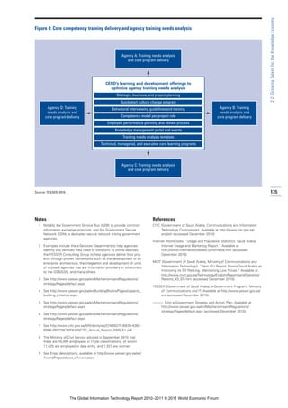2.2: Growing Talent for the Knowledge Economy
Figure 4: Core competency training delivery and agency training needs analysis




                                                        Agency A: Training needs analysis
                                                           and core program delivery




                                               CERD’s learning and development offerings to
                                                 optimize agency training needs analysis

                                        `            Strategic, business, and project planning
                                                        Quick start culture change program
       Agency D: Training                         Behavioral interviewing guidelines and training                      Agency B: Training
       needs analysis and                                                                                              needs analysis and
      core program delivery                             Competency model per project role                             core program delivery
                                                Employee performance planning and review process
                                                    Knowledge management portal and events
                                                         Training needs analysis template
                                            Technical, managerial, and executive core learning programs




                                                         Agency C: Training needs analysis
                                                            and core program delivery




Source: YESSER, 2010.                                                                                                                              135




Notes                                                                       References
  1 Notably the Government Service Bus (GSB) to provide common              CITC (Government of Saudi Arabia, Communications and Information
    information exchange protocols, and the Government Secure                    Technology Commission). Available at http://www.citc.gov.sa/
    Network (GSN), a dedicated secure network linking government                 english (accessed December 2010).
    agencies.
                                                                            Internet World Stats. “Usage and Population Statistics: Saudi Arabia
  2 Examples include the e-Services Department to help agencies                   Internet Usage and Marketing Report.” Available at
    identify key services they need to transform to online services,              http://www.internetworldstats.com/me/sa.htm (accessed
    the YESSER Consulting Group to help agencies define their proj-               December 2010).
    ects through proven frameworks such as the development of an
    enterprise architecture, the integration and development of units       MCIT (Government of Saudi Arabia, Ministry of Communications and
    of onboard agencies that are information providers or consumers             Information Technology). “New ITU Report Shows Saudi Arabia as
    to the GSB/GSN, and many others.                                            Improving its IDI Ranking, Maintaining Low Prices.” Available at
                                                                                http://www.mcit.gov.sa/Technology/English/ReportsandStatistics/
  3 See http://www.yesser.gov.sa/en/MechanismsandRegulations/                   Reports_43_EN.htm (accessed December 2010).
    strategy/Pages/default.aspx.
                                                                            YESSER (Government of Saudi Arabia, e-Government Program). Ministry
  4 See http://www.yesser.gov.sa/en/BuildingBlocks/Pages/capacity_              of Communications and IT. Available at http://www.yesser.gov.sa/
    building_initiative.aspx.                                                   en/ (accessed December 2010).

  5 See http://www.yesser.gov.sa/en/MechanismsandRegulations/               ———. First e-Government Strategy and Action Plan. Available at
    strategy/Pages/default.aspx.                                               http://www.yesser.gov.sa/en/MechanismsandRegulations/
                                                                               strategy/Pages/default.aspx (accessed December 2010).
  6 See http://www.yesser.gov.sa/en/MechanismsandRegulations/
    strategy/Pages/default.aspx.

  7 See http://www.citc.gov.sa/NR/rdonlyres/37A65D75-BB3B-4263-
    B566-2B9726C60DF4/0/CITC_Annual_Report_2009_En.pdf.

  8 The Ministry of Civil Service advised in September 2010 that
    there are 16,094 employees in IT job classifications, of whom
    11,625 are employed in data entry, and 1,327 are women.

  9 See Enjaz descriptions, available at http://www.yesser.gov.sa/en/
    Award/Pages/about_eAward.aspx.




                        The Global Information Technology Report 2010–2011 © 2011 World Economic Forum
 