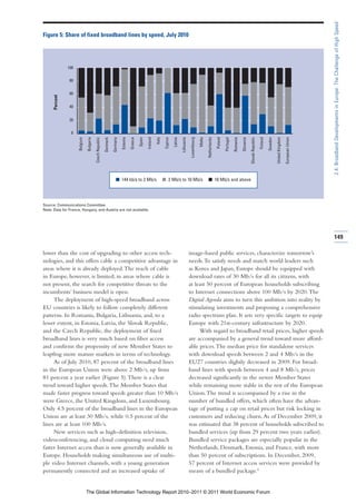 2.4: Broadband Developments in Europe: The Challenge of High Speed
Figure 5: Share of fixed broadband lines by speed, July 2010




                100


                80


                60
      Percent




                40


                20


                 0
                      Belgium

                                Bulgaria

                                           Czech Republic

                                                            Denmark

                                                                      Germany

                                                                                Estonia

                                                                                          Greece

                                                                                                   Spain

                                                                                                           Ireland

                                                                                                                     Italy

                                                                                                                              Cyprus

                                                                                                                                       Latvia

                                                                                                                                                Lithuania

                                                                                                                                                            Luxembourg

                                                                                                                                                                         Malta

                                                                                                                                                                                 Netherlands

                                                                                                                                                                                               Poland

                                                                                                                                                                                                        Portugal

                                                                                                                                                                                                                   Romania

                                                                                                                                                                                                                             Slovenia

                                                                                                                                                                                                                                        Slovak Republic

                                                                                                                                                                                                                                                          Finland

                                                                                                                                                                                                                                                                    Sweden

                                                                                                                                                                                                                                                                             United Kingdom

                                                                                                                                                                                                                                                                                              European Union
                                                                          I 144 kb/s to 2 Mb/s                               I 2 Mb/s to 10 Mb/s                                 I 10 Mb/s and above




Source: Communications Committee.
Note: Data for France, Hungary, and Austria are not available.




                                                                                                                                                                                                                                                                                                               149

lower than the cost of upgrading to other access tech-                                                                                                      image-based public services, characterize tomorrow’s
nologies, and this offers cable a competitive advantage in                                                                                                  needs. To satisfy needs and match world leaders such
areas where it is already deployed. The reach of cable                                                                                                      as Korea and Japan, Europe should be equipped with
in Europe, however, is limited; in areas where cable is                                                                                                     download rates of 30 Mb/s for all its citizens, with
not present, the search for competitive threats to the                                                                                                      at least 50 percent of European households subscribing
incumbents’ business model is open.                                                                                                                         to Internet connections above 100 Mb/s by 2020. The
     The deployment of high-speed broadband across                                                                                                          Digital Agenda aims to turn this ambition into reality by
EU countries is likely to follow completely different                                                                                                       stimulating investments and proposing a comprehensive
patterns. In Romania, Bulgaria, Lithuania, and, to a                                                                                                        radio spectrum plan. It sets very specific targets to equip
lesser extent, in Estonia, Latvia, the Slovak Republic,                                                                                                     Europe with 21st-century infrastructure by 2020.
and the Czech Republic, the deployment of fixed                                                                                                                  With regard to broadband retail prices, higher speeds
broadband lines is very much based on fiber access                                                                                                          are accompanied by a general trend toward more afford-
and confirms the propensity of new Member States to                                                                                                         able prices. The median price for standalone services
leapfrog more mature markets in terms of technology.                                                                                                        with download speeds between 2 and 4 Mb/s in the
     As of July 2010, 87 percent of the broadband lines                                                                                                     EU27 countries slightly decreased in 2009. For broad-
in the European Union were above 2 Mb/s, up from                                                                                                            band lines with speeds between 4 and 8 Mb/s, prices
81 percent a year earlier (Figure 5). There is a clear                                                                                                      decreased significantly in the newer Member States
trend toward higher speeds. The Member States that                                                                                                          while remaining more stable in the rest of the European
made faster progress toward speeds greater than 10 Mb/s                                                                                                     Union. The trend is accompanied by a rise in the
were Greece, the United Kingdom, and Luxembourg.                                                                                                            number of bundled offers, which often have the advan-
Only 4.5 percent of the broadband lines in the European                                                                                                     tage of putting a cap on retail prices but risk locking in
Union are at least 30 Mb/s, while 0.5 percent of the                                                                                                        customers and reducing churn. As of December 2009, it
lines are at least 100 Mb/s.                                                                                                                                was estimated that 38 percent of households subscribed to
     New services such as high-definition television,                                                                                                       bundled services (up from 29 percent two years earlier).
videoconferencing, and cloud computing need much                                                                                                            Bundled service packages are especially popular in the
faster Internet access than is now generally available in                                                                                                   Netherlands, Denmark, Estonia, and France, with more
Europe. Households making simultaneous use of multi-                                                                                                        than 50 percent of subscriptions. In December, 2009,
ple video Internet channels, with a young generation                                                                                                        57 percent of Internet access services were provided by
permanently connected and an increased uptake of                                                                                                            means of a bundled package.9


                                The Global Information Technology Report 2010–2011 © 2011 World Economic Forum
 