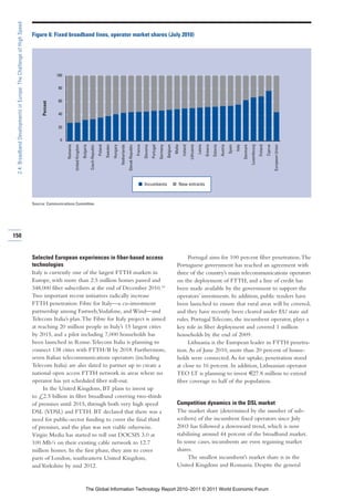 2.4: Broadband Developments in Europe: The Challenge of High Speed

                                                                      Figure 6: Fixed broadband lines, operator market shares (July 2010)




                                                                                     100


                                                                                     80


                                                                                     60
                                                                           Percent




                                                                                     40


                                                                                     20


                                                                                      0
                                                                                           Romania
                                                                                                     United Kingdom
                                                                                                                      Bulgaria
                                                                                                                                 Czech Republic
                                                                                                                                                  Poland
                                                                                                                                                           Sweden
                                                                                                                                                                    Hungary
                                                                                                                                                                              Netherlands
                                                                                                                                                                                            Slovak Republic
                                                                                                                                                                                                              France
                                                                                                                                                                                                                       Slovenia
                                                                                                                                                                                                                                  Portugal
                                                                                                                                                                                                                                             Germany
                                                                                                                                                                                                                                                       Belgium
                                                                                                                                                                                                                                                                  Malta
                                                                                                                                                                                                                                                                          Ireland
                                                                                                                                                                                                                                                                                    Lithuania
                                                                                                                                                                                                                                                                                                Latvia
                                                                                                                                                                                                                                                                                                         Greece
                                                                                                                                                                                                                                                                                                                  Estonia
                                                                                                                                                                                                                                                                                                                            Austria
                                                                                                                                                                                                                                                                                                                                      Spain
                                                                                                                                                                                                                                                                                                                                              Italy
                                                                                                                                                                                                                                                                                                                                                      Denmark
                                                                                                                                                                                                                                                                                                                                                                Luxembourg
                                                                                                                                                                                                                                                                                                                                                                             Finland
                                                                                                                                                                                                                                                                                                                                                                                       Cyprus
                                                                                                                                                                                                                                                                                                                                                                                                European Union
                                                                                                                                                                                                                I Incumbents                                     I New entrants



                                                                      Source: Communications Committee.




150


                                                                      Selected European experiences in fiber-based access                                                                                                                                                Portugal aims for 100 percent fiber penetration. The
                                                                      technologies                                                                                                                                                                                  Portuguese government has reached an agreement with
                                                                      Italy is currently one of the largest FTTH markets in                                                                                                                                         three of the country’s main telecommunications operators
                                                                      Europe, with more than 2.5 million homes passed and                                                                                                                                           on the deployment of FTTH, and a line of credit has
                                                                      348,000 fiber subscribers at the end of December 2010.10                                                                                                                                      been made available by the government to support the
                                                                      Two important recent initiatives radically increase                                                                                                                                           operators’ investments. In addition, public tenders have
                                                                      FTTH penetration: Fibre for Italy—a co-investment                                                                                                                                             been launched to ensure that rural areas will be covered,
                                                                      partnership among Fastweb, Vodafone, and Wind—and                                                                                                                                             and they have recently been cleared under EU state aid
                                                                      Telecom Italia’s plan. The Fibre for Italy project is aimed                                                                                                                                   rules. Portugal Telecom, the incumbent operator, plays a
                                                                      at reaching 20 million people in Italy’s 15 largest cities                                                                                                                                    key role in fiber deployment and covered 1 million
                                                                      by 2015, and a pilot including 7,000 households has                                                                                                                                           households by the end of 2009.
                                                                      been launched in Rome. Telecom Italia is planning to                                                                                                                                               Lithuania is the European leader in FTTH penetra-
                                                                      connect 138 cities with FTTH/B by 2018. Furthermore,                                                                                                                                          tion. As of June 2010, more than 20 percent of house-
                                                                      seven Italian telecommunications operators (including                                                                                                                                         holds were connected. As for uptake, penetration stood
                                                                      Telecom Italia) are also slated to partner up to create a                                                                                                                                     at close to 16 percent. In addition, Lithuanian operator
                                                                      national open access FTTH network in areas where no                                                                                                                                           TEO LT is planning to invest €27.8 million to extend
                                                                      operator has yet scheduled fiber roll-out.                                                                                                                                                    fiber coverage to half of the population.
                                                                           In the United Kingdom, BT plans to invest up
                                                                      to £2.5 billion in fiber broadband covering two-thirds
                                                                      of premises until 2015, through both very high speed                                                                                                                                          Competition dynamics in the DSL market
                                                                      DSL (VDSL) and FTTH. BT declared that there was a                                                                                                                                             The market share (determined by the number of sub-
                                                                      need for public-sector funding to cover the final third                                                                                                                                       scribers) of the incumbent fixed operators since July
                                                                      of premises, and the plan was not viable otherwise.                                                                                                                                           2003 has followed a downward trend, which is now
                                                                      Virgin Media has started to roll out DOCSIS 3.0 at                                                                                                                                            stabilizing around 44 percent of the broadband market.
                                                                      100 Mb/s on their existing cable network to 12.7                                                                                                                                              In some cases, incumbents are even regaining market
                                                                      million homes. In the first phase, they aim to cover                                                                                                                                          shares.
                                                                      parts of London, southeastern United Kingdom,                                                                                                                                                      The smallest incumbent’s market share is in the
                                                                      and Yorkshire by mid 2012.                                                                                                                                                                    United Kingdom and Romania. Despite the general



                                                                                                                           The Global Information Technology Report 2010–2011 © 2011 World Economic Forum
 