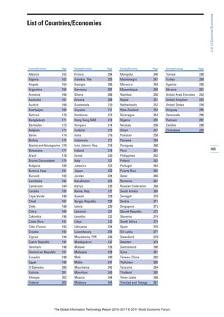 List of Countries/Economies
List of Countries/Economies




Country/Economy          Page   Country/Economy      Page     Country/Economy       Page     Country/Economy        Page

Albania                  162    France                204     Mongolia              246      Tunisia                288
Algeria                  163    Gambia, The           205     Montenegro            247      Turkey                 289
Angola                   164    Georgia               206     Morocco               248      Uganda                 290
Argentina                165    Germany               207     Mozambique            249      Ukraine                291
Armenia                  166    Ghana                 208     Namibia               250      United Arab Emirates   292
Australia                167    Greece                209     Nepal                 251      United Kingdom         293
Austria                  168    Guatemala             210     Netherlands           252      United States          294
Azerbaijan               169    Guyana                211     New Zealand           253      Uruguay                295
Bahrain                  170    Honduras              212     Nicaragua             254      Venezuela              296
Bangladesh               171    Hong Kong SAR         213     Nigeria               255      Vietnam                297
Barbados                 172    Hungary               214     Norway                256      Zambia                 298
Belgium                  173    Iceland               215     Oman                  257      Zimbabwe               299
Benin                    174    India                 216     Pakistan              258
Bolivia                  175    Indonesia             217     Panama                259
Bosnia and Herzegovina   176    Iran, Islamic Rep.    218     Paraguay              260
Botswana                 177    Ireland               219     Peru                  261                                    161
Brazil                   178    Israel                220     Philippines           262
Brunei Darussalam        179    Italy                 221     Poland                263
Bulgaria                 180    Jamaica               222     Portugal              264
Burkina Faso             181    Japan                 223     Puerto Rico           265
Burundi                  182    Jordan                224     Qatar                 266
Cambodia                 183    Kazakhstan            225     Romania               267
Cameroon                 184    Kenya                 226     Russian Federation    268
Canada                   185    Korea, Rep.           227     Saudi Arabia          269
Cape Verde               186    Kuwait                228     Senegal               270
Chad                     187    Kyrgyz Republic       229     Serbia                271
Chile                    188    Latvia                230     Singapore             272
China                    189    Lebanon               231     Slovak Republic       273
Colombia                 190    Lesotho               232     Slovenia              274
Costa Rica               191    Libya                 233     South Africa          275
Côte d’Ivoire            192    Lithuania             234     Spain                 276
Croatia                  193    Luxembourg            235     Sri Lanka             277
Cyprus                   194    Macedonia, FYR        236     Swaziland             278
Czech Republic           195    Madagascar            237     Sweden                279
Denmark                  196    Malawi                238     Switzerland           280
Dominican Republic       197    Malaysia              239     Syria                 281
Ecuador                  198    Mali                  240     Taiwan, China         282
Egypt                    199    Malta                 241     Tajikistan            283
El Salvador              200    Mauritania            242     Tanzania              284
Estonia                  201    Mauritius             243     Thailand              285
Ethiopia                 202    Mexico                244     Timor-Leste           286
Finland                  203    Moldova               245     Trinidad and Tobago   287




                  The Global Information Technology Report 2010–2011 © 2011 World Economic Forum
 