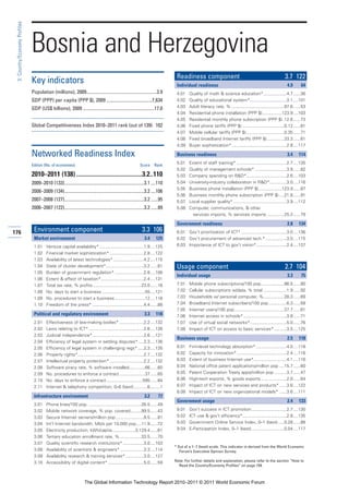 3: Country/Economy Profiles




                               Bosnia and Herzegovina
                                                                                                                                  Readiness component                                                     3.7 122
                               Key indicators                                                                                     Individual readiness                                                     4.9      64
                               Population (millions), 2009............................................................3.9         4.01   Quality of math & science education*...................4.7 ......36
                               GDP (PPP) per capita (PPP $), 2009 .......................................7,634                    4.02   Quality of educational system*..............................3.1 ....101
                               GDP (US$ billions), 2009 .............................................................17.0         4.03   Adult literacy rate, % ...........................................97.6 ......53
                                                                                                                                  4.04   Residential phone installation (PPP $)................123.9 ....103
                                                                                                                                  4.05   Residential monthly phone subscription (PPP $) .12.6 ......73
                               Global Competitiveness Index 2010–2011 rank (out of 139) 102                                       4.06   Fixed phone tariffs (PPP $) ..................................0.12 ......61
                                                                                                                                  4.07   Mobile cellular tariffs (PPP $) ...............................0.35 ......71
                                                                                                                                  4.08   Fixed broadband Internet tariffs (PPP $) ..............33.3 ......61
                                                                                                                                  4.09   Buyer sophistication*.............................................2.8 ....117

                               Networked Readiness Index                                                                          Business readiness                                                       3.4     114

                               Edition (No. of economies)                                                    Score      Rank
                                                                                                                                  5.01   Extent of staff training* .........................................2.7 ....135
                                                                                                                                  5.02   Quality of management schools* ..........................3.9 ......82
                               2010–2011 (138) ..........................................3.2..110                                 5.03   Company spending on R&D*.................................2.6 ....103
                               2009–2010 (133)....................................................................3.1 ....110     5.04   University-industry collaboration in R&D*..............3.0 ....116
                                                                                                                                  5.05   Business phone installation (PPP $)...................123.9 ......87
                               2008–2009 (134)....................................................................3.2 ....106
                                                                                                                                  5.06   Business monthly phone subscription (PPP $) ....21.8 ......91
                               2007–2008 (127)....................................................................3.2 ......95    5.07   Local supplier quality*............................................3.9 ....112
                               2006–2007 (122)....................................................................3.2 ......89    5.08   Computer, communications, & other
                                                                                                                                           services imports, % services imports ..............25.3 ......79

                                                                                                                                  Government readiness                                                     2.8     134
176                             Environment component                                                          3.3 106            6.01 Gov’t prioritization of ICT* .....................................3.0 ....136
                                Market environment                                                              3.4      125      6.02 Gov’t procurement of advanced tech.* .................3.0 ....115
                                1.01     Venture capital availability* ....................................1.9 ....125            6.03 Importance of ICT to gov’t vision*.........................2.4 ....137
                                1.02     Financial market sophistication* ............................2.8 ....122
                                1.03     Availability of latest technologies* .........................4.2 ....115
                                1.04     State of cluster development*...............................3.2 ......81                 Usage component                                                         2.7 104
                                1.05     Burden of government regulation* ........................2.8 ....106
                                                                                                                                  Individual usage                                                         3.3      75
                                1.06     Extent & effect of taxation*...................................2.4 ....131
                                1.07     Total tax rate, % profits........................................23.0 ......16           7.01   Mobile phone subscriptions/100 pop...................86.5 ......80
                                1.08     No. days to start a business ...................................55 ....121               7.02   Cellular subscriptions w/data, % total ...................1.9 ......92
                                1.09     No. procedures to start a business.........................12 ....116                    7.03   Households w/ personal computer, %.................28.3 ......69
                                1.10     Freedom of the press* ..........................................4.4 ......88             7.04   Broadband Internet subscribers/100 pop...............6.3 ......58
                                                                                                                                  7.05   Internet users/100 pop.........................................37.7 ......61
                                Political and regulatory environment                                            3.3      118      7.06   Internet access in schools* ...................................3.8 ......71
                                2.01     Effectiveness of law-making bodies* ....................2.2 ....132                      7.07   Use of virtual social networks*..............................5.0 ......76
                                2.02     Laws relating to ICT* .............................................2.6 ....126           7.08   Impact of ICT on access to basic services* ..........3.5 ....125
                                2.03     Judicial independence*..........................................2.6 ....121
                                                                                                                                  Business usage                                                           2.5     118
                                2.04     Efficiency of legal system in settling disputes* ....2.3 ....136
                                2.05     Efficiency of legal system in challenging regs* .....2.3 ....135                         8.01   Firm-level technology absorption* .........................4.0 ....118
                                2.06     Property rights*......................................................2.7 ....132        8.02   Capacity for innovation*.........................................2.4 ....116
                                2.07     Intellectual property protection* ............................2.2 ....132                8.03   Extent of business Internet use*...........................4.1 ....116
                                2.08     Software piracy rate, % software installed.............66 ......60                       8.04   National office patent applications/million pop ....15.7 ......60
                                2.09     No. procedures to enforce a contract .....................37 ......65                    8.05   Patent Cooperation Treaty apps/million pop ..........3.7 ......47
                                2.10     No. days to enforce a contract..............................595 ......84                 8.06   High-tech exports, % goods exports .....................2.0 ......64
                                2.11     Internet & telephony competition, 0–6 (best) ...........6 ........1                      8.07   Impact of ICT on new services and products* ......3.6 ....122
                                                                                                                                  8.08   Impact of ICT on new organizational models* ......3.6 ....111
                                Infrastructure environment                                                      3.2       77
                                                                                                                                  Government usage                                                         2.4     133
                                3.01     Phone lines/100 pop. ...........................................26.5 ......49
                                3.02     Mobile network coverage, % pop. covered.........99.5 ......43                            9.01   Gov’t success in ICT promotion.............................2.7 ....130
                                3.03     Secure Internet servers/million pop. ......................8.5 ......81                  9.02   ICT use & gov’t efficiency*....................................2.8 ....135
                                3.04     Int’l Internet bandwidth, Mb/s per 10,000 pop....11.9 ......72                           9.03   Government Online Service Index, 0–1 (best) .....0.28 ......88
                                3.05     Electricity production, kWh/capita...................3,129.4 ......61                    9.04   E-Participation Index, 0–1 (best)...........................0.04 ....117
                                3.06     Tertiary education enrollment rate, %..................33.5 ......70
                                3.07     Quality scientific research institutions* .................3.0 ....103
                                                                                                                                 * Out of a 1–7 (best) scale. This indicator is derived from the World Economic
                                3.08     Availability of scientists & engineers* ...................3.3 ....114                     Forum’s Executive Opinion Survey.
                                3.09     Availability research & training services*...............3.0 ....127
                                3.10     Accessibility of digital content* .............................5.0 ......59             Note: For further details and explanation, please refer to the section “How to
                                                                                                                                   Read the Country/Economy Profiles” on page 159.



                                                                     The Global Information Technology Report 2010–2011 © 2011 World Economic Forum
 