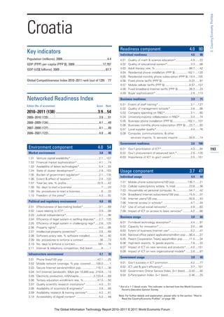 3: Country/Economy Profiles
Croatia
                                                                                                   Readiness component                                                     4.0 90
Key indicators                                                                                     Individual readiness                                                     4.6      88
Population (millions), 2009............................................................4.4         4.01   Quality of math & science education*...................4.9 ......22
GDP (PPP) per capita (PPP $), 2009 .....................................17,707                     4.02   Quality of educational system*..............................3.3 ......88
GDP (US$ billions), 2009 .............................................................67.7         4.03   Adult literacy rate, % ...........................................98.7 ......42
                                                                                                   4.04   Residential phone installation (PPP $)................162.1 ....120
                                                                                                   4.05   Residential monthly phone subscription (PPP $) .19.4 ....105
Global Competitiveness Index 2010–2011 rank (out of 139)                                   77      4.06   Fixed phone tariffs (PPP $) ..................................0.22 ......97
                                                                                                   4.07   Mobile cellular tariffs (PPP $) ...............................0.57 ....107
                                                                                                   4.08   Fixed broadband Internet tariffs (PPP $) ..............26.3 ......33
                                                                                                   4.09   Buyer sophistication*.............................................2.9 ....113

Networked Readiness Index                                                                          Business readiness                                                       3.9      71

Edition (No. of economies)                                                    Score      Rank
                                                                                                   5.01   Extent of staff training* .........................................3.1 ....127
                                                                                                   5.02   Quality of management schools* ..........................3.8 ......88
2010–2011 (138) ..........................................3.9....54                                5.03   Company spending on R&D*.................................3.1 ......60
2009–2010 (133)....................................................................3.9 ......51    5.04   University-industry collaboration in R&D*..............3.4 ......74
                                                                                                   5.05   Business phone installation (PPP $)...................162.1 ....107
2008–2009 (134)....................................................................4.1 ......49
                                                                                                   5.06   Business monthly phone subscription (PPP $) ....22.7 ......93
2007–2008 (127)....................................................................4.1 ......49    5.07   Local supplier quality*............................................4.4 ......76
2006–2007 (122)....................................................................4.0 ......46    5.08   Computer, communications, & other
                                                                                                            services imports, % services imports ..............50.6 ......14

                                                                                                   Government readiness                                                     3.6     106
 Environment component                                                          4.0 54             6.01 Gov’t prioritization of ICT* .....................................4.3 ......94      193
 Market environment                                                              3.8       98      6.02 Gov’t procurement of advanced tech.* .................2.9 ....120
 1.01     Venture capital availability* ....................................2.1 ....107            6.03 Importance of ICT to gov’t vision*.........................3.5 ....101
 1.02     Financial market sophistication* ............................4.1 ......74
 1.03     Availability of latest technologies* .........................5.4 ......55
 1.04     State of cluster development*...............................2.9 ....103                  Usage component                                                         3.7 47
 1.05     Burden of government regulation* ........................2.1 ....135
                                                                                                   Individual usage                                                         4.4      44
 1.06     Extent & effect of taxation*...................................2.4 ....133
 1.07     Total tax rate, % profits........................................32.5 ......42           7.01   Mobile phone subscriptions/100 pop.................136.7 ......21
 1.08     No. days to start a business .....................................7 ......20             7.02   Cellular subscriptions w/data, % total .................23.6 ......36
 1.09     No. procedures to start a business...........................6 ......33                  7.03   Households w/ personal computer, %.................54.7 ......42
 1.10     Freedom of the press* ..........................................4.3 ......92             7.04   Broadband Internet subscribers/100 pop.............15.5 ......37
                                                                                                   7.05   Internet users/100 pop.........................................50.6 ......43
 Political and regulatory environment                                            4.0       65      7.06   Internet access in schools* ...................................4.7 ......44
 2.01     Effectiveness of law-making bodies* ....................3.1 ......89                     7.07   Use of virtual social networks*..............................4.9 ......83
 2.02     Laws relating to ICT* .............................................3.9 ......66          7.08   Impact of ICT on access to basic services* ..........4.2 ......86
 2.03     Judicial independence*..........................................3.1 ......96
                                                                                                   Business usage                                                           3.0      66
 2.04     Efficiency of legal system in settling disputes* ....2.7 ....125
 2.05     Efficiency of legal system in challenging regs* .....2.6 ....125                         8.01   Firm-level technology absorption* .........................4.4 ......97
 2.06     Property rights*......................................................4.0 ......86       8.02   Capacity for innovation*.........................................3.0 ......66
 2.07     Intellectual property protection* ............................3.5 ......69               8.03   Extent of business Internet use*...........................5.2 ......47
 2.08     Software piracy rate, % software installed.............54 ......40                       8.04   National office patent applications/million pop ....56.4 ......37
 2.09     No. procedures to enforce a contract .....................38 ......73                    8.05   Patent Cooperation Treaty apps/million pop ........11.5 ......34
 2.10     No. days to enforce a contract..............................561 ......70                 8.06   High-tech exports, % goods exports .....................7.6 ......32
 2.11     Internet & telephony competition, 0–6 (best) ...........6 ........1                      8.07   Impact of ICT on new services and products* ......4.0 ....101
                                                                                                   8.08   Impact of ICT on new organizational models* ......3.8 ......87
 Infrastructure environment                                                      4.1       39
                                                                                                   Government usage                                                         3.8      49
 3.01     Phone lines/100 pop. ...........................................42.1 ......25
 3.02     Mobile network coverage, % pop. covered.......100.0 ........1                            9.01   Gov’t success in ICT promotion.............................4.2 ......77
 3.03     Secure Internet servers/million pop. ..................116.7 ......36                    9.02   ICT use & gov’t efficiency*....................................3.7 ....101
 3.04     Int’l Internet bandwidth, Mb/s per 10,000 pop ..219.8 ......15                           9.03   Government Online Service Index, 0–1 (best) .....0.42 ......40
 3.05     Electricity production, kWh/capita...................2,723.4 ......69                    9.04   E-Participation Index, 0–1 (best)...........................0.46 ......25
 3.06     Tertiary education enrollment rate, %..................47.0 ......50
 3.07     Quality scientific research institutions* .................4.0 ......51
                                                                                                  * Out of a 1–7 (best) scale. This indicator is derived from the World Economic
 3.08     Availability of scientists & engineers* ...................3.8 ......85                    Forum’s Executive Opinion Survey.
 3.09     Availability research & training services*...............4.2 ......61
 3.10     Accessibility of digital content* .............................5.2 ......48             Note: For further details and explanation, please refer to the section “How to
                                                                                                    Read the Country/Economy Profiles” on page 159.



                              The Global Information Technology Report 2010–2011 © 2011 World Economic Forum
 
