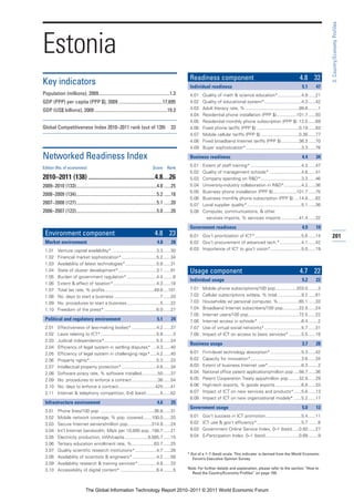 3: Country/Economy Profiles
Estonia
                                                                                                   Readiness component                                                     4.8 32
Key indicators                                                                                     Individual readiness                                                      5.1      47
Population (millions), 2009............................................................1.3         4.01   Quality of math & science education*...................4.9 ......21
GDP (PPP) per capita (PPP $), 2009 .....................................17,695                     4.02   Quality of educational system*..............................4.3 ......42
GDP (US$ billions), 2009 .............................................................19.3         4.03   Adult literacy rate, % ...........................................99.8 ........1
                                                                                                   4.04   Residential phone installation (PPP $)................101.7 ......93
                                                                                                   4.05   Residential monthly phone subscription (PPP $) .12.0 ......69
Global Competitiveness Index 2010–2011 rank (out of 139)                                   33      4.06   Fixed phone tariffs (PPP $) ..................................0.19 ......83
                                                                                                   4.07   Mobile cellular tariffs (PPP $) ...............................0.36 ......77
                                                                                                   4.08   Fixed broadband Internet tariffs (PPP $) ..............36.3 ......70
                                                                                                   4.09   Buyer sophistication*.............................................3.3 ......78

Networked Readiness Index                                                                          Business readiness                                                        4.4      34

Edition (No. of economies)                                                    Score      Rank
                                                                                                   5.01   Extent of staff training* .........................................4.3 ......47
                                                                                                   5.02   Quality of management schools* ..........................4.6 ......41
2010–2011 (138) ..........................................4.8....26                                5.03   Company spending on R&D*.................................3.3 ......46
2009–2010 (133)....................................................................4.8 ......25    5.04   University-industry collaboration in R&D*..............4.2 ......36
                                                                                                   5.05   Business phone installation (PPP $)...................101.7 ......75
2008–2009 (134)....................................................................5.2 ......18
                                                                                                   5.06   Business monthly phone subscription (PPP $) ....14.8 ......62
2007–2008 (127)....................................................................5.1 ......20    5.07   Local supplier quality*............................................5.1 ......36
2006–2007 (122)....................................................................5.0 ......20    5.08   Computer, communications, & other
                                                                                                            services imports, % services imports ..............41.4 ......32

                                                                                                   Government readiness                                                      4.9      19
 Environment component                                                          4.8 23             6.01 Gov’t prioritization of ICT* .....................................5.6 ......14       201
 Market environment                                                              4.8       28      6.02 Gov’t procurement of advanced tech.* .................4.1 ......42
 1.01     Venture capital availability* ....................................3.3 ......30           6.03 Importance of ICT to gov’t vision*.........................5.0 ......19
 1.02     Financial market sophistication* ............................5.2 ......34
 1.03     Availability of latest technologies* .........................5.8 ......31
 1.04     State of cluster development*...............................3.1 ......91                 Usage component                                                         4.7 22
 1.05     Burden of government regulation* ........................4.4 ........6
                                                                                                   Individual usage                                                          5.2      22
 1.06     Extent & effect of taxation*...................................4.3 ......18
 1.07     Total tax rate, % profits........................................49.6 ....101            7.01   Mobile phone subscriptions/100 pop.................203.0 ........3
 1.08     No. days to start a business .....................................7 ......20             7.02   Cellular subscriptions w/data, % total ...................9.2 ......61
 1.09     No. procedures to start a business...........................5 ......22                  7.03   Households w/ personal computer, %.................65.1 ......33
 1.10     Freedom of the press* ..........................................6.0 ......27             7.04   Broadband Internet subscribers/100 pop.............22.5 ......24
                                                                                                   7.05   Internet users/100 pop.........................................72.5 ......22
 Political and regulatory environment                                            5.1       24      7.06   Internet access in schools* ...................................6.4 ........2
 2.01     Effectiveness of law-making bodies* ....................4.2 ......37                     7.07   Use of virtual social networks*..............................5.7 ......31
 2.02     Laws relating to ICT* .............................................5.8 ........3         7.08   Impact of ICT on access to basic services* ..........5.5 ......18
 2.03     Judicial independence*..........................................5.5 ......24
                                                                                                   Business usage                                                            3.7      28
 2.04     Efficiency of legal system in settling disputes* ....4.3 ......40
 2.05     Efficiency of legal system in challenging regs* .....4.2 ......40                        8.01   Firm-level technology absorption* .........................5.3 ......42
 2.06     Property rights*......................................................5.3 ......33       8.02   Capacity for innovation*.........................................3.6 ......34
 2.07     Intellectual property protection* ............................4.6 ......34               8.03   Extent of business Internet use*...........................6.3 ........2
 2.08     Software piracy rate, % software installed.............50 ......37                       8.04   National office patent applications/million pop ....56.7 ......36
 2.09     No. procedures to enforce a contract .....................36 ......54                    8.05   Patent Cooperation Treaty apps/million pop ........32.8 ......29
 2.10     No. days to enforce a contract..............................425 ......41                 8.06   High-tech exports, % goods exports .....................6.8 ......33
 2.11     Internet & telephony competition, 0–6 (best) ...........5 ......62                       8.07   Impact of ICT on new services and products* ......5.6 ......13
                                                                                                   8.08   Impact of ICT on new organizational models* ......5.2 ......17
 Infrastructure environment                                                      4.6       25
                                                                                                   Government usage                                                          5.0      12
 3.01     Phone lines/100 pop. ...........................................36.8 ......31
 3.02     Mobile network coverage, % pop. covered.......100.0 ......20                             9.01   Gov’t success in ICT promotion.............................5.4 ......11
 3.03     Secure Internet servers/million pop. ..................314.8 ......24                    9.02   ICT use & gov’t efficiency*....................................5.7 ........8
 3.04     Int’l Internet bandwidth, Mb/s per 10,000 pop ..156.7 ......21                           9.03   Government Online Service Index, 0–1 (best) .....0.50 ......27
 3.05     Electricity production, kWh/capita...................9,085.7 ......15                    9.04   E-Participation Index, 0–1 (best)...........................0.69 ........9
 3.06     Tertiary education enrollment rate, %..................63.7 ......25
 3.07     Quality scientific research institutions* .................4.7 ......26
                                                                                                  * Out of a 1–7 (best) scale. This indicator is derived from the World Economic
 3.08     Availability of scientists & engineers* ...................4.2 ......58                    Forum’s Executive Opinion Survey.
 3.09     Availability research & training services*...............4.8 ......33
 3.10     Accessibility of digital content* .............................6.4 ........5            Note: For further details and explanation, please refer to the section “How to
                                                                                                    Read the Country/Economy Profiles” on page 159.



                              The Global Information Technology Report 2010–2011 © 2011 World Economic Forum
 