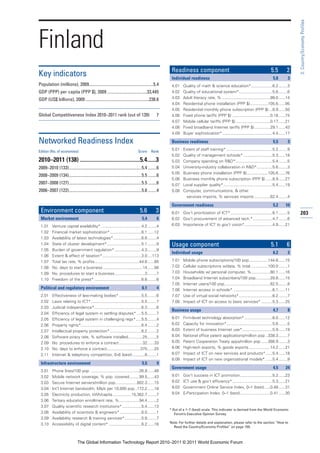 3: Country/Economy Profiles
Finland
                                                                                                    Readiness component                                                      5.5         2
Key indicators                                                                                      Individual readiness                                                       5.8        3
Population (millions), 2009............................................................5.4          4.01    Quality of math & science education*...................6.2 ........3
GDP (PPP) per capita (PPP $), 2009 .....................................33,445                      4.02    Quality of educational system*..............................5.6 ........6
GDP (US$ billions), 2009 ...........................................................238.6           4.03    Adult literacy rate, % ...........................................99.0 ......14
                                                                                                    4.04    Residential phone installation (PPP $)................105.6 ......95
                                                                                                    4.05    Residential monthly phone subscription (PPP $) ...8.9 ......50
Global Competitiveness Index 2010–2011 rank (out of 139)                                      7     4.06    Fixed phone tariffs (PPP $) ..................................0.16 ......74
                                                                                                    4.07    Mobile cellular tariffs (PPP $) ...............................0.17 ......21
                                                                                                    4.08    Fixed broadband Internet tariffs (PPP $) ..............29.1 ......43
                                                                                                    4.09    Buyer sophistication*.............................................4.4 ......17

Networked Readiness Index                                                                           Business readiness                                                         5.5        3

Edition (No. of economies)                                                     Score     Rank
                                                                                                    5.01    Extent of staff training* .........................................5.2 ........9
                                                                                                    5.02    Quality of management schools* ..........................5.3 ......18
2010–2011 (138) ..........................................5.4......3                                5.03    Company spending on R&D*.................................5.4 ........5
2009–2010 (133)....................................................................5.4 ........6    5.04    University-industry collaboration in R&D*..............5.6 ........3
                                                                                                    5.05    Business phone installation (PPP $)...................105.6 ......76
2008–2009 (134)....................................................................5.5 ........6
                                                                                                    5.06    Business monthly phone subscription (PPP $) ......8.9 ......27
2007–2008 (127)....................................................................5.5 ........6    5.07    Local supplier quality*............................................5.4 ......19
2006–2007 (122)....................................................................5.6 ........4    5.08    Computer, communications, & other
                                                                                                              services imports, % services imports ..............62.4 ........4

                                                                                                    Government readiness                                                       5.2      10
 Environment component                                                          5.6          3      6.01 Gov’t prioritization of ICT* .....................................6.1 ........5       203
 Market environment                                                               5.4         6     6.02 Gov’t procurement of advanced tech.* .................4.7 ........6
 1.01     Venture capital availability* ....................................4.2 ........4           6.03 Importance of ICT to gov’t vision*.........................4.9 ......21
 1.02     Financial market sophistication* ............................6.1 ......12
 1.03     Availability of latest technologies* .........................6.6 ........4
 1.04     State of cluster development*...............................5.1 ........9                 Usage component                                                          5.1         6
 1.05     Burden of government regulation* ........................4.3 ........9
                                                                                                    Individual usage                                                           6.2        2
 1.06     Extent & effect of taxation*...................................3.0 ....113
 1.07     Total tax rate, % profits........................................44.6 ......85            7.01    Mobile phone subscriptions/100 pop.................144.6 ......15
 1.08     No. days to start a business ...................................14 ......56               7.02    Cellular subscriptions w/data, % total ...............100.0 ........1
 1.09     No. procedures to start a business...........................3 ........7                  7.03    Households w/ personal computer, %.................80.1 ......16
 1.10     Freedom of the press* ..........................................6.6 ........6             7.04    Broadband Internet subscribers/100 pop.............28.8 ......15
                                                                                                    7.05    Internet users/100 pop.........................................82.5 ........8
 Political and regulatory environment                                             6.1         4     7.06    Internet access in schools* ...................................6.1 ......11
 2.01     Effectiveness of law-making bodies* ....................5.5 ........6                     7.07    Use of virtual social networks*..............................6.2 ........7
 2.02     Laws relating to ICT* .............................................5.5 ........7          7.08    Impact of ICT on access to basic services* ..........5.3 ......25
 2.03     Judicial independence*..........................................6.3 ........6
                                                                                                    Business usage                                                             4.7        8
 2.04     Efficiency of legal system in settling disputes* ....5.5 ........7
 2.05     Efficiency of legal system in challenging regs* .....5.5 ........4                        8.01    Firm-level technology absorption* .........................6.0 ......12
 2.06     Property rights*......................................................6.4 ........2       8.02    Capacity for innovation*.........................................5.6 ........5
 2.07     Intellectual property protection* ............................6.2 ........2               8.03    Extent of business Internet use*...........................5.9 ......19
 2.08     Software piracy rate, % software installed.............25 ........5                       8.04    National office patent applications/million pop ..338.3 ........7
 2.09     No. procedures to enforce a contract .....................32 ......33                     8.05    Patent Cooperation Treaty apps/million pop ......388.9 ........3
 2.10     No. days to enforce a contract..............................375 ......25                  8.06    High-tech exports, % goods exports ...................14.2 ......21
 2.11     Internet & telephony competition, 0–6 (best) ...........6 ........1                       8.07    Impact of ICT on new services and products* ......5.4 ......18
                                                                                                    8.08    Impact of ICT on new organizational models* ......5.4 ........9
 Infrastructure environment                                                       5.5         9
                                                                                                    Government usage                                                           4.5      24
 3.01     Phone lines/100 pop. ...........................................26.9 ......48
 3.02     Mobile network coverage, % pop. covered.........99.5 ......43                             9.01    Gov’t success in ICT promotion.............................5.2 ......23
 3.03     Secure Internet servers/million pop. ..................802.3 ......15                     9.02    ICT use & gov’t efficiency*....................................5.3 ......21
 3.04     Int’l Internet bandwidth, Mb/s per 10,000 pop ..172.2 ......18                            9.03    Government Online Service Index, 0–1 (best) .....0.48 ......31
 3.05     Electricity production, kWh/capita.................15,362.7 ........7                     9.04    E-Participation Index, 0–1 (best)...........................0.41 ......30
 3.06     Tertiary education enrollment rate, %..................94.4 ........2
 3.07     Quality scientific research institutions* .................5.4 ......13
                                                                                                   * Out of a 1–7 (best) scale. This indicator is derived from the World Economic
 3.08     Availability of scientists & engineers* ...................6.0 ........1                    Forum’s Executive Opinion Survey.
 3.09     Availability research & training services*...............5.8 ........7
 3.10     Accessibility of digital content* .............................6.2 ......16              Note: For further details and explanation, please refer to the section “How to
                                                                                                     Read the Country/Economy Profiles” on page 159.



                              The Global Information Technology Report 2010–2011 © 2011 World Economic Forum
 
