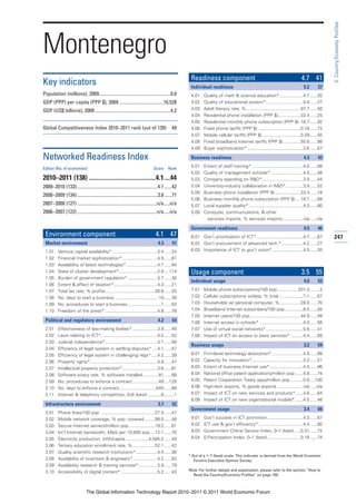 3: Country/Economy Profiles
Montenegro
                                                                                                   Readiness component                                                     4.7 41
Key indicators                                                                                     Individual readiness                                                     5.2      37
Population (millions), 2009............................................................0.6         4.01   Quality of math & science education*...................4.7 ......35
GDP (PPP) per capita (PPP $), 2009 .....................................10,528                     4.02   Quality of educational system*..............................4.4 ......37
GDP (US$ billions), 2009 ...............................................................4.2        4.03   Adult literacy rate, % ...........................................97.7 ......50
                                                                                                   4.04   Residential phone installation (PPP $)..................33.4 ......25
                                                                                                   4.05   Residential monthly phone subscription (PPP $) .16.7 ......92
Global Competitiveness Index 2010–2011 rank (out of 139)                                   49      4.06   Fixed phone tariffs (PPP $) ..................................0.16 ......72
                                                                                                   4.07   Mobile cellular tariffs (PPP $) ...............................0.29 ......50
                                                                                                   4.08   Fixed broadband Internet tariffs (PPP $) ..............55.6 ......88
                                                                                                   4.09   Buyer sophistication*.............................................3.6 ......57

Networked Readiness Index                                                                          Business readiness                                                       4.3      43

Edition (No. of economies)                                                    Score      Rank
                                                                                                   5.01   Extent of staff training* .........................................4.0 ......68
                                                                                                   5.02   Quality of management schools* ..........................4.5 ......48
2010–2011 (138) ..........................................4.1....44                                5.03   Company spending on R&D*.................................3.4 ......44
2009–2010 (133)....................................................................4.1 ......42    5.04   University-industry collaboration in R&D*..............3.8 ......52
                                                                                                   5.05   Business phone installation (PPP $).....................33.4 ......16
2008–2009 (134)....................................................................3.8 ......71
                                                                                                   5.06   Business monthly phone subscription (PPP $) ....16.7 ......69
2007–2008 (127) ..................................................................n/a.....n/a      5.07   Local supplier quality*............................................4.3 ......80
2006–2007 (122) ..................................................................n/a.....n/a      5.08   Computer, communications, & other
                                                                                                            services imports, % services imports.................n/a .....n/a

                                                                                                   Government readiness                                                     4.5      46
 Environment component                                                          4.1 47             6.01 Gov’t prioritization of ICT* .....................................4.7 ......67      247
 Market environment                                                              4.3       51      6.02 Gov’t procurement of advanced tech.* .................4.2 ......27
 1.01     Venture capital availability* ....................................3.4 ......24           6.03 Importance of ICT to gov’t vision*.........................4.5 ......35
 1.02     Financial market sophistication* ............................4.5 ......61
 1.03     Availability of latest technologies* .........................4.7 ......84
 1.04     State of cluster development*...............................2.8 ....114                  Usage component                                                         3.5 55
 1.05     Burden of government regulation* ........................3.7 ......30
                                                                                                   Individual usage                                                         4.0      53
 1.06     Extent & effect of taxation*...................................4.3 ......21
 1.07     Total tax rate, % profits........................................26.6 ......25           7.01   Mobile phone subscriptions/100 pop.................207.3 ........2
 1.08     No. days to start a business ...................................10 ......39              7.02   Cellular subscriptions w/data, % total ...................7.1 ......67
 1.09     No. procedures to start a business...........................7 ......63                  7.03   Households w/ personal computer, %.................28.0 ......70
 1.10     Freedom of the press* ..........................................4.8 ......78             7.04   Broadband Internet subscribers/100 pop...............8.5 ......55
                                                                                                   7.05   Internet users/100 pop.........................................44.9 ......49
 Political and regulatory environment                                            4.2       54      7.06   Internet access in schools* ...................................4.3 ......56
 2.01     Effectiveness of law-making bodies* ....................3.9 ......49                     7.07   Use of virtual social networks*..............................5.6 ......41
 2.02     Laws relating to ICT* .............................................4.2 ......52          7.08   Impact of ICT on access to basic services* ..........4.4 ......69
 2.03     Judicial independence*..........................................4.1 ......56
                                                                                                   Business usage                                                           3.2      54
 2.04     Efficiency of legal system in settling disputes* ....4.1 ......47
 2.05     Efficiency of legal system in challenging regs* .....4.2 ......39                        8.01   Firm-level technology absorption* .........................4.5 ......89
 2.06     Property rights*......................................................4.8 ......47       8.02   Capacity for innovation*.........................................3.3 ......51
 2.07     Intellectual property protection* ............................3.6 ......61               8.03   Extent of business Internet use*...........................4.5 ......96
 2.08     Software piracy rate, % software installed.............81 ......89                       8.04   National office patent applications/million pop ......4.8 ......74
 2.09     No. procedures to enforce a contract .....................49 ....128                     8.05   Patent Cooperation Treaty apps/million pop ..........0.0 ....100
 2.10     No. days to enforce a contract..............................545 ......68                 8.06   High-tech exports, % goods exports .....................n/a .....n/a
 2.11     Internet & telephony competition, 0–6 (best) ...........6 ........1                      8.07   Impact of ICT on new services and products* ......4.6 ......64
                                                                                                   8.08   Impact of ICT on new organizational models* ......4.5 ......48
 Infrastructure environment                                                      3.7       52
                                                                                                   Government usage                                                         3.4      66
 3.01     Phone lines/100 pop. ...........................................27.5 ......47
 3.02     Mobile network coverage, % pop. covered.........99.0 ......48                            9.01   Gov’t success in ICT promotion.............................4.3 ......67
 3.03     Secure Internet servers/million pop. ....................19.2 ......61                   9.02   ICT use & gov’t efficiency*....................................4.4 ......60
 3.04     Int’l Internet bandwidth, Mb/s per 10,000 pop ....12.1 ......70                          9.03   Government Online Service Index, 0–1 (best) .....0.31 ......72
 3.05     Electricity production, kWh/capita...................4,585.2 ......49                    9.04   E-Participation Index, 0–1 (best)...........................0.16 ......74
 3.06     Tertiary education enrollment rate, %..................52.1 ......42
 3.07     Quality scientific research institutions* .................4.4 ......36
                                                                                                  * Out of a 1–7 (best) scale. This indicator is derived from the World Economic
 3.08     Availability of scientists & engineers* ...................4.2 ......63                    Forum’s Executive Opinion Survey.
 3.09     Availability research & training services*...............3.9 ......79
 3.10     Accessibility of digital content* .............................5.2 ......43             Note: For further details and explanation, please refer to the section “How to
                                                                                                    Read the Country/Economy Profiles” on page 159.



                              The Global Information Technology Report 2010–2011 © 2011 World Economic Forum
 