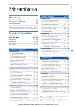 3: Country/Economy Profiles
Mozambique
                                                                                                  Readiness component                                                    4.0 87
Key indicators                                                                                    Individual readiness                                                    3.7     128
Population (millions), 2009..........................................................21.2         4.01   Quality of math & science education*...................2.9 ....117
GDP (PPP) per capita (PPP $), 2009 ..........................................933                  4.02   Quality of educational system*..............................3.5 ......80
GDP (US$ billions), 2009 ...............................................................9.8       4.03   Adult literacy rate, % ...........................................54.0 ....127
                                                                                                  4.04   Residential phone installation (PPP $)..................36.9 ......28
                                                                                                  4.05   Residential monthly phone subscription (PPP $) .17.4 ......96
Global Competitiveness Index 2010–2011 rank (out of 139) 131                                      4.06   Fixed phone tariffs (PPP $) ..................................0.37 ....115
                                                                                                  4.07   Mobile cellular tariffs (PPP $) ...............................0.54 ....100
                                                                                                  4.08   Fixed broadband Internet tariffs (PPP $) ............167.0 ....120
                                                                                                  4.09   Buyer sophistication*.............................................2.9 ....111

Networked Readiness Index                                                                         Business readiness                                                      3.9       72

Edition (No. of economies)                                                   Score      Rank
                                                                                                  5.01   Extent of staff training* .........................................3.4 ....110
                                                                                                  5.02   Quality of management schools* ..........................3.3 ....116
2010–2011 (138) ..........................................3.3..106                                5.03   Company spending on R&D*.................................2.8 ......80
2009–2010 (133)....................................................................3.0 ....116    5.04   University-industry collaboration in R&D*..............4.0 ......48
                                                                                                  5.05   Business phone installation (PPP $).....................36.9 ......18
2008–2009 (134)....................................................................2.9 ....124
                                                                                                  5.06   Business monthly phone subscription (PPP $) ....17.4 ......73
2007–2008 (127)....................................................................2.8 ....121    5.07   Local supplier quality*............................................3.6 ....126
2006–2007 (122)....................................................................2.6 ....115    5.08   Computer, communications, & other
                                                                                                           services imports, % services imports ..............42.1 ......30

                                                                                                  Government readiness                                                    4.5       44
 Environment component                                                         3.2 113            6.01 Gov’t prioritization of ICT* .....................................5.2 ......44     249
 Market environment                                                             3.8       96      6.02 Gov’t procurement of advanced tech.* .................4.1 ......41
 1.01     Venture capital availability* ....................................2.1 ....109           6.03 Importance of ICT to gov’t vision*.........................4.2 ......57
 1.02     Financial market sophistication* ............................3.6 ......94
 1.03     Availability of latest technologies* .........................4.3 ....103
 1.04     State of cluster development*...............................2.9 ......99                Usage component                                                        2.7 107
 1.05     Burden of government regulation* ........................3.4 ......56
                                                                                                  Individual usage                                                        2.1     125
 1.06     Extent & effect of taxation*...................................3.3 ......87
 1.07     Total tax rate, % profits........................................34.3 ......48          7.01   Mobile phone subscriptions/100 pop...................26.1 ....131
 1.08     No. days to start a business ...................................13 ......49             7.02   Cellular subscriptions w/data, % total ...................1.5 ......98
 1.09     No. procedures to start a business...........................9 ......92                 7.03   Households w/ personal computer, %...................4.0 ....119
 1.10     Freedom of the press* ..........................................4.9 ......76            7.04   Broadband Internet subscribers/100 pop...............0.1 ....117
                                                                                                  7.05   Internet users/100 pop...........................................2.7 ....125
 Political and regulatory environment                                           3.7       92      7.06   Internet access in schools* ...................................2.6 ....119
 2.01     Effectiveness of law-making bodies* ....................3.7 ......61                    7.07   Use of virtual social networks*..............................3.4 ....129
 2.02     Laws relating to ICT* .............................................3.5 ......94         7.08   Impact of ICT on access to basic services* ..........4.7 ......56
 2.03     Judicial independence*..........................................2.9 ....104
                                                                                                  Business usage                                                          2.7       96
 2.04     Efficiency of legal system in settling disputes* ....3.5 ......75
 2.05     Efficiency of legal system in challenging regs* .....3.4 ......77                       8.01   Firm-level technology absorption* .........................4.4 ......96
 2.06     Property rights*......................................................3.3 ....116       8.02   Capacity for innovation*.........................................2.5 ....108
 2.07     Intellectual property protection* ............................2.5 ....123               8.03   Extent of business Internet use*...........................4.5 ......90
 2.08     Software piracy rate, % software installed............n/a .....n/a                      8.04   National office patent applications/million pop ......0.8 ......85
 2.09     No. procedures to enforce a contract .....................30 ......16                   8.05   Patent Cooperation Treaty apps/million pop ..........0.0 ....100
 2.10     No. days to enforce a contract..............................730 ....104                 8.06   High-tech exports, % goods exports .....................1.2 ......77
 2.11     Internet & telephony competition, 0–6 (best) ...........4 ......85                      8.07   Impact of ICT on new services and products* ......4.0 ......99
                                                                                                  8.08   Impact of ICT on new organizational models* ......3.9 ......81
 Infrastructure environment                                                     2.1      133
                                                                                                  Government usage                                                        3.1       92
 3.01     Phone lines/100 pop. .............................................0.3 ....137
 3.02     Mobile network coverage, % pop. covered.........29.1 ....128                            9.01   Gov’t success in ICT promotion.............................4.5 ......51
 3.03     Secure Internet servers/million pop. ......................0.3 ....126                  9.02   ICT use & gov’t efficiency*....................................4.2 ......71
 3.04     Int’l Internet bandwidth, Mb/s per 10,000 pop ......0.6 ....108                         9.03   Government Online Service Index, 0–1 (best) .....0.17 ....112
 3.05     Electricity production, kWh/capita......................735.1 ....102                   9.04   E-Participation Index, 0–1 (best)...........................0.11 ......89
 3.06     Tertiary education enrollment rate, %....................1.5 ....136
 3.07     Quality scientific research institutions* .................3.3 ......84
                                                                                                 * Out of a 1–7 (best) scale. This indicator is derived from the World Economic
 3.08     Availability of scientists & engineers* ...................3.2 ....118                    Forum’s Executive Opinion Survey.
 3.09     Availability research & training services*...............3.0 ....125
 3.10     Accessibility of digital content* .............................3.7 ....119             Note: For further details and explanation, please refer to the section “How to
                                                                                                   Read the Country/Economy Profiles” on page 159.



                              The Global Information Technology Report 2010–2011 © 2011 World Economic Forum
 