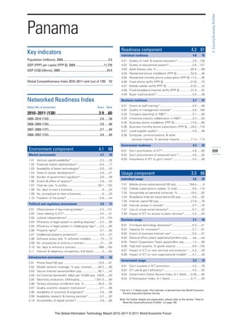 3: Country/Economy Profiles
Panama
                                                                                                   Readiness component                                                     4.3 61
Key indicators                                                                                     Individual readiness                                                     4.8      76
Population (millions), 2009............................................................3.5         4.01   Quality of math & science education*...................2.6 ....128
GDP (PPP) per capita (PPP $), 2009 .....................................11,776                     4.02   Quality of educational system*..............................2.6 ....127
GDP (US$ billions), 2009 .............................................................24.9         4.03   Adult literacy rate, % ...........................................93.5 ......69
                                                                                                   4.04   Residential phone installation (PPP $)..................54.9 ......46
                                                                                                   4.05   Residential monthly phone subscription (PPP $) .17.4 ......95
Global Competitiveness Index 2010–2011 rank (out of 139)                                   53      4.06   Fixed phone tariffs (PPP $) ..................................0.16 ......75
                                                                                                   4.07   Mobile cellular tariffs (PPP $) ...............................0.22 ......32
                                                                                                   4.08   Fixed broadband Internet tariffs (PPP $) ..............31.0 ......52
                                                                                                   4.09   Buyer sophistication*.............................................3.8 ......48

Networked Readiness Index                                                                          Business readiness                                                       3.7      91

Edition (No. of economies)                                                    Score      Rank
                                                                                                   5.01   Extent of staff training* .........................................4.2 ......49
                                                                                                   5.02   Quality of management schools* ..........................3.5 ....108
2010–2011 (138) ..........................................3.9....60                                5.03   Company spending on R&D*.................................3.1 ......58
2009–2010 (133)....................................................................3.8 ......58    5.04   University-industry collaboration in R&D*..............3.3 ......83
                                                                                                   5.05   Business phone installation (PPP $).....................77.6 ......60
2008–2009 (134)....................................................................3.8 ......66
                                                                                                   5.06   Business monthly phone subscription (PPP $) ....29.0 ....116
2007–2008 (127)....................................................................3.7 ......64    5.07   Local supplier quality*............................................4.9 ......46
2006–2007 (122)....................................................................3.6 ......65    5.08   Computer, communications, & other
                                                                                                            services imports, % services imports ..............11.4 ....114

                                                                                                   Government readiness                                                     4.3      52
 Environment component                                                          4.1 48             6.01 Gov’t prioritization of ICT* .....................................4.8 ......60      259
 Market environment                                                              4.7       29      6.02 Gov’t procurement of advanced tech.* .................3.8 ......55
 1.01     Venture capital availability* ....................................3.3 ......28           6.03 Importance of ICT to gov’t vision*.........................4.3 ......46
 1.02     Financial market sophistication* ............................6.0 ......17
 1.03     Availability of latest technologies* .........................5.6 ......43
 1.04     State of cluster development*...............................3.9 ......47                 Usage component                                                         3.3 68
 1.05     Burden of government regulation* ........................3.6 ......39
                                                                                                   Individual usage                                                         3.6      59
 1.06     Extent & effect of taxation*...................................3.8 ......43
 1.07     Total tax rate, % profits........................................50.1 ....103            7.01   Mobile phone subscriptions/100 pop.................164.4 ........8
 1.08     No. days to start a business .....................................9 ......34             7.02   Cellular subscriptions w/data, % total ...................0.0 ....110
 1.09     No. procedures to start a business...........................6 ......33                  7.03   Households w/ personal computer, %.................18.0 ......82
 1.10     Freedom of the press* ..........................................5.8 ......44             7.04   Broadband Internet subscribers/100 pop...............5.8 ......62
                                                                                                   7.05   Internet users/100 pop.........................................27.8 ......78
 Political and regulatory environment                                            3.9       71      7.06   Internet access in schools* ...................................3.7 ......75
 2.01     Effectiveness of law-making bodies* ....................2.4 ....121                      7.07   Use of virtual social networks*..............................5.7 ......32
 2.02     Laws relating to ICT* .............................................4.5 ......41          7.08   Impact of ICT on access to basic services* ..........4.5 ......63
 2.03     Judicial independence*..........................................2.5 ....124
                                                                                                   Business usage                                                           3.1      59
 2.04     Efficiency of legal system in settling disputes* ....3.3 ......90
 2.05     Efficiency of legal system in challenging regs* .....3.2 ......85                        8.01   Firm-level technology absorption* .........................5.3 ......41
 2.06     Property rights*......................................................4.7 ......50       8.02   Capacity for innovation*.........................................2.7 ......81
 2.07     Intellectual property protection* ............................4.0 ......47               8.03   Extent of business Internet use*...........................5.0 ......57
 2.08     Software piracy rate, % software installed.............73 ......73                       8.04   National office patent applications/million pop.......n/a .....n/a
 2.09     No. procedures to enforce a contract .....................31 ......26                    8.05   Patent Cooperation Treaty apps/million pop ..........1.4 ......58
 2.10     No. days to enforce a contract..............................686 ....100                  8.06   High-tech exports, % goods exports .....................0.0 ....126
 2.11     Internet & telephony competition, 0–6 (best) ...........5 ......62                       8.07   Impact of ICT on new services and products* ......5.2 ......30
                                                                                                   8.08   Impact of ICT on new organizational models* ......4.7 ......40
 Infrastructure environment                                                      3.5       62
                                                                                                   Government usage                                                         3.3      73
 3.01     Phone lines/100 pop. ...........................................15.6 ......81
 3.02     Mobile network coverage, % pop. covered.........85.2 ......99                            9.01   Gov’t success in ICT promotion.............................4.2 ......78
 3.03     Secure Internet servers/million pop. ....................85.7 ......42                   9.02   ICT use & gov’t efficiency*....................................4.5 ......54
 3.04     Int’l Internet bandwidth, Mb/s per 10,000 pop ..159.6 ......20                           9.03   Government Online Service Index, 0–1 (best) .....0.28 ......85
 3.05     Electricity production, kWh/capita...................1,937.0 ......80                    9.04   E-Participation Index, 0–1 (best)...........................0.11 ......93
 3.06     Tertiary education enrollment rate, %..................45.0 ......52
 3.07     Quality scientific research institutions* .................3.7 ......66
                                                                                                  * Out of a 1–7 (best) scale. This indicator is derived from the World Economic
 3.08     Availability of scientists & engineers* ...................3.6 ......99                    Forum’s Executive Opinion Survey.
 3.09     Availability research & training services*...............4.2 ......62
 3.10     Accessibility of digital content* .............................4.9 ......66             Note: For further details and explanation, please refer to the section “How to
                                                                                                    Read the Country/Economy Profiles” on page 159.



                              The Global Information Technology Report 2010–2011 © 2011 World Economic Forum
 