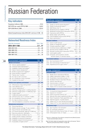 3: Country/Economy Profiles




                               Russian Federation
                                                                                                                                  Readiness component                                                     4.2 68
                               Key indicators                                                                                     Individual readiness                                                     5.0      59
                               Population (millions), 2009........................................................141.9           4.01   Quality of math & science education*...................4.4 ......54
                               GDP (PPP) per capita (PPP $), 2009 .....................................14,913                     4.02   Quality of educational system*..............................3.6 ......77
                               GDP (US$ billions), 2009 ........................................................1,231.9           4.03   Adult literacy rate, % ...........................................99.5 ......10
                                                                                                                                  4.04   Residential phone installation (PPP $)................399.0 ....135
                                                                                                                                  4.05   Residential monthly phone subscription (PPP $) ...9.3 ......54
                               Global Competitiveness Index 2010–2011 rank (out of 139)                                   63      4.06   Fixed phone tariffs (PPP $) ..................................0.06 ......37
                                                                                                                                  4.07   Mobile cellular tariffs (PPP $) ...............................0.27 ......45
                                                                                                                                  4.08   Fixed broadband Internet tariffs (PPP $) ..............27.4 ......35
                                                                                                                                  4.09   Buyer sophistication*.............................................3.7 ......50

                               Networked Readiness Index                                                                          Business readiness                                                       3.7      90

                               Edition (No. of economies)                                                    Score      Rank
                                                                                                                                  5.01   Extent of staff training* .........................................3.7 ......89
                                                                                                                                  5.02   Quality of management schools* ..........................3.8 ......92
                               2010–2011 (138) ..........................................3.7....77                                5.03   Company spending on R&D*.................................3.2 ......50
                               2009–2010 (133)....................................................................3.6 ......80    5.04   University-industry collaboration in R&D*..............3.7 ......61
                                                                                                                                  5.05   Business phone installation (PPP $)...................594.3 ....133
                               2008–2009 (134)....................................................................3.8 ......74
                                                                                                                                  5.06   Business monthly phone subscription (PPP $) ....16.5 ......68
                               2007–2008 (127)....................................................................3.7 ......72    5.07   Local supplier quality*............................................3.8 ....114
                               2006–2007 (122)....................................................................3.5 ......70    5.08   Computer, communications, & other
                                                                                                                                           services imports, % services imports ..............44.8 ......25

                                                                                                                                  Government readiness                                                     3.8      89
268                             Environment component                                                          3.6 83             6.01 Gov’t prioritization of ICT* .....................................4.5 ......77
                                Market environment                                                              3.5      118      6.02 Gov’t procurement of advanced tech.* .................3.5 ......81
                                1.01     Venture capital availability* ....................................2.3 ......94           6.03 Importance of ICT to gov’t vision*.........................3.5 ....100
                                1.02     Financial market sophistication* ............................3.6 ......96
                                1.03     Availability of latest technologies* .........................4.2 ....121
                                1.04     State of cluster development*...............................3.2 ......86                 Usage component                                                         3.3 69
                                1.05     Burden of government regulation* ........................2.5 ....127
                                                                                                                                  Individual usage                                                         3.9      55
                                1.06     Extent & effect of taxation*...................................3.2 ......96
                                1.07     Total tax rate, % profits........................................46.5 ......91           7.01   Mobile phone subscriptions/100 pop.................163.6 ........9
                                1.08     No. days to start a business ...................................30 ......96              7.02   Cellular subscriptions w/data, % total .................20.1 ......40
                                1.09     No. procedures to start a business...........................9 ......92                  7.03   Households w/ personal computer, %.................50.0 ......46
                                1.10     Freedom of the press* ..........................................3.5 ....127              7.04   Broadband Internet subscribers/100 pop...............9.2 ......51
                                                                                                                                  7.05   Internet users/100 pop.........................................29.0 ......74
                                Political and regulatory environment                                            3.4      111      7.06   Internet access in schools* ...................................4.1 ......62
                                2.01     Effectiveness of law-making bodies* ....................3.3 ......82                     7.07   Use of virtual social networks*..............................4.4 ....102
                                2.02     Laws relating to ICT* .............................................3.5 ......88          7.08   Impact of ICT on access to basic services* ..........4.0 ....101
                                2.03     Judicial independence*..........................................2.7 ....114
                                                                                                                                  Business usage                                                           3.0      72
                                2.04     Efficiency of legal system in settling disputes* ....2.9 ....113
                                2.05     Efficiency of legal system in challenging regs* .....2.8 ....114                         8.01   Firm-level technology absorption* .........................4.0 ....119
                                2.06     Property rights*......................................................2.9 ....127        8.02   Capacity for innovation*.........................................3.5 ......38
                                2.07     Intellectual property protection* ............................2.6 ....118                8.03   Extent of business Internet use*...........................4.8 ......70
                                2.08     Software piracy rate, % software installed.............67 ......62                       8.04   National office patent applications/million pop ..180.5 ......19
                                2.09     No. procedures to enforce a contract .....................37 ......65                    8.05   Patent Cooperation Treaty apps/million pop ..........3.9 ......46
                                2.10     No. days to enforce a contract..............................281 ......10                 8.06   High-tech exports, % goods exports .....................1.3 ......74
                                2.11     Internet & telephony competition, 0–6 (best) ...........3 ....107                        8.07   Impact of ICT on new services and products* ......4.0 ....100
                                                                                                                                  8.08   Impact of ICT on new organizational models* ......3.8 ......88
                                Infrastructure environment                                                      3.9       42
                                                                                                                                  Government usage                                                         3.1      96
                                3.01     Phone lines/100 pop. ...........................................32.2 ......37
                                3.02     Mobile network coverage, % pop. covered.........95.0 ......76                            9.01   Gov’t success in ICT promotion.............................3.8 ....106
                                3.03     Secure Internet servers/million pop. ....................10.5 ......74                   9.02   ICT use & gov’t efficiency*....................................3.7 ....104
                                3.04     Int’l Internet bandwidth, Mb/s per 10,000 pop......5.7 ......83                          9.03   Government Online Service Index, 0–1 (best) .....0.33 ......66
                                3.05     Electricity production, kWh/capita...................7,131.6 ......30                    9.04   E-Participation Index, 0–1 (best)...........................0.13 ......80
                                3.06     Tertiary education enrollment rate, %..................77.2 ......12
                                3.07     Quality scientific research institutions* .................3.9 ......53
                                                                                                                                 * Out of a 1–7 (best) scale. This indicator is derived from the World Economic
                                3.08     Availability of scientists & engineers* ...................4.3 ......56                    Forum’s Executive Opinion Survey.
                                3.09     Availability research & training services*...............4.1 ......67
                                3.10     Accessibility of digital content* .............................4.9 ......64             Note: For further details and explanation, please refer to the section “How to
                                                                                                                                   Read the Country/Economy Profiles” on page 159.



                                                                     The Global Information Technology Report 2010–2011 © 2011 World Economic Forum
 