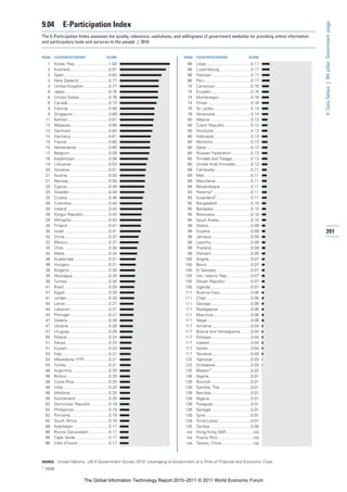9.04          E-Participation Index




                                                                                                                                                 4: Data Tables | 9th pillar: Government usage
The E-Participation Index assesses the quality, relevance, usefulness, and willingness of government websites for providing online information
and participatory tools and services to the people | 2010


RANK   COUNTRY/ECONOMY                           SCORE                     RANK    COUNTRY/ECONOMY                          SCORE

  1    Korea, Rep. .............................1.00                         66    Libya .......................................0.17
  2    Australia ..................................0.91                      66    Luxembourg............................0.17
  3    Spain .......................................0.83                     66    Pakistan ..................................0.17
  4    New Zealand...........................0.77                            66    Peru ........................................0.17
  4    United Kingdom ......................0.77                             74    Cameroon ...............................0.16
  6    Japan ......................................0.76                      74    Ecuador...................................0.16
  6    United States ..........................0.76                          74    Montenegro ............................0.16
  8    Canada ....................................0.73                       74    Oman ......................................0.16
  9    Estonia ....................................0.69                      78    Sri Lanka .................................0.14
  9    Singapore................................0.69                         78    Venezuela................................0.14
 11    Bahrain....................................0.67                       80    Albania ....................................0.13
 12    Malaysia..................................0.66                        80    Czech Republic .......................0.13
 13    Denmark .................................0.64                         80    Honduras ................................0.13
 14    Germany .................................0.61                         80    Indonesia ................................0.13
 15    France .....................................0.60                      80    Morocco..................................0.13
 15    Netherlands ............................0.60                          80    Qatar .......................................0.13
 17    Belgium...................................0.59                        80    Russian Federation .................0.13
 18    Kazakhstan..............................0.56                          80    Trinidad and Tobago ................0.13
 19    Lithuania .................................0.53                       80    United Arab Emirates .............0.13
 20    Slovenia ..................................0.51                       89    Cambodia................................0.11
 21    Austria.....................................0.50                      89    Mali .........................................0.11
 21    Norway ...................................0.50                        89    Mauritania ...............................0.11
 23    Cyprus.....................................0.49                       89    Mozambique ...........................0.11
 23    Sweden...................................0.49                         93    Panama1 .................................0.11
 25    Croatia.....................................0.46                      93    Swaziland1 ..............................0.11
 26    Colombia.................................0.44                         95    Bangladesh .............................0.10
 26    Ireland .....................................0.44                     95    Barbados.................................0.10
 28    Kyrgyz Republic ......................0.43                            95    Botswana................................0.10
 28    Mongolia .................................0.43                        95    Saudi Arabia ............................0.10
 30    Finland ....................................0.41                      99    Ghana......................................0.09
 30    Israel .......................................0.41                    99    Guyana....................................0.09                  391
 32    China.......................................0.37                      99    Jamaica...................................0.09
 32    Mexico ....................................0.37                       99    Lesotho...................................0.09
 34    Chile........................................0.34                     99    Thailand...................................0.09
 34    Malta.......................................0.34                      99    Vietnam...................................0.09
 36    Guatemala...............................0.31                         105    Angola.....................................0.07
 36    Hungary ..................................0.31                       105    Benin.......................................0.07
 38    Bulgaria ...................................0.30                     105    El Salvador ..............................0.07
 38    Nicaragua ................................0.30                       105    Iran, Islamic Rep. ....................0.07
 38    Tunisia .....................................0.30                    105    Slovak Republic ......................0.07
 41    Brazil .......................................0.29                   105    Uganda....................................0.07
 41    Egypt.......................................0.29                     111    Burkina Faso ...........................0.06
 41    Jordan .....................................0.29                     111    Chad........................................0.06
 44    Latvia ......................................0.27                    111    Georgia ...................................0.06
 44    Lebanon ..................................0.27                       111    Madagascar ............................0.06
 44    Portugal...................................0.27                      111    Mauritius.................................0.06
 47    Greece ....................................0.26                      111    Nepal.......................................0.06
 47    Ukraine....................................0.26                      117    Armenia ..................................0.04
 47    Uruguay ..................................0.26                       117    Bosnia and Herzegovina .........0.04
 50    Poland .....................................0.24                     117    Ethiopia ...................................0.04
 51    Kenya ......................................0.23                     117    Iceland ....................................0.04
 51    Kuwait.....................................0.23                      117    Serbia......................................0.04
 53    Italy .........................................0.21                  117    Tanzania ..................................0.04
 53    Macedonia, FYR .....................0.21                             123    Tajikistan .................................0.03
 53    Turkey .....................................0.21                     123    Zimbabwe ...............................0.03
 56    Argentina ................................0.20                       125    Malawi1 ..................................0.02
 56    Bolivia .....................................0.20                    126    Algeria.....................................0.01
 56    Costa Rica...............................0.20                        126    Burundi ...................................0.01
 56    India ........................................0.20                   126    Gambia, The ...........................0.01
 56    Moldova ..................................0.20                       126    Namibia...................................0.01
 56    Switzerland .............................0.20                        126    Nigeria.....................................0.01
 62    Dominican Republic ................0.19                              126    Paraguay .................................0.01
 62    Philippines...............................0.19                       126    Senegal ...................................0.01
 62    Romania..................................0.19                        126    Syria ........................................0.01
 62    South Africa ............................0.19                        126    Timor-Leste .............................0.01
 66    Azerbaijan ...............................0.17                       135    Zambia ....................................0.00
 66    Brunei Darussalam .................0.17                               n/a   Hong Kong SAR ........................n/a
 66    Cape Verde .............................0.17                          n/a   Puerto Rico ...............................n/a
 66    Côte d’Ivoire ...........................0.17                         n/a   Taiwan, China............................n/a



SOURCE: United Nations, UN E-Government Survey 2010: Leveraging e-Government at a Time of Financial and Economic Crisis
1 2008


                               The Global Information Technology Report 2010–2011 © 2011 World Economic Forum
 