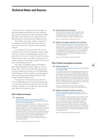 Technical Notes and Sources
Technical Notes and Sources




The present section complements the Data Tables by                       1.08 Time required to start a business
providing additional information for those indicators                          Number of days required to start a business | 2010
                                                                               For details about the methodology employed and the
that enter the composition of the Networked Readiness                          assumptions made to compute this indicator, visit
Index 2010–2011 and that are not derived from the                              http://www.doingbusiness.org/methodologysurveys/.

World Economic Forum’s Executive Opinion Survey.                               Source: The World Bank, Doing Business 2011
     The number next to the variable corresponds to
                                                                         1.09 Number of procedures required to start a business
the number of the Data Table that shows ranks and                              Number of procedures required to start a business | 2010
scores for all countries/economies on this particular                          Time is recorded in calendar days. The measure captures the
indicator.                                                                     median duration that incorporation lawyers indicate is necessary
                                                                               to complete a procedure with minimum follow-up with govern-
     For variables 3.04, 3.05, 8.04, and 8.05, we have                         ment agencies and no extra payments. For more details about
divided the raw values by the population figures relative                      the methodology employed and the assumptions made to
                                                                               compute this indicator, visit http://www.doingbusiness.org/
to the year of each corresponding data point. For vari-                        methodologysurveys/.
ables 4.04, 4.05, 4.06, 4.07, 4.08, 5.06, and 5.07, we have
                                                                               Source: The World Bank, Doing Business 2011
divided the raw values by the PPP conversion factor to
market exchange rate ratio figures relative to the year of
each corresponding data point.                                           Pillar 2: Political and regulatory environment
     The source of population figures is The World                                                                                                 393
Bank, World Development Indicators Online (accessed in                   2.08 Software piracy rate
                                                                               Unlicensed software units as a percentage of total software
January 2011). The sources of the PPP conversion factor                        units installed | 2009
to market exchange rate ratio figures are The World Bank,                      This measure covers piracy of all packaged software that runs
World Development Indicators Online (accessed in January                       on personal computers (PCs), including desktops, laptops and
                                                                               ultra-portables, including netbooks. This includes operating sys-
2011) and the International Monetary Fund, World                               tems, systems software such as databases and security pack-
Economic Outlook (October 2010).                                               ages, business applications and consumer applications such as
                                                                               games, and personal finance and reference software. The study
     The data used in this Report represent the most                           does not include software that runs on servers or mainframes.
recent available figures from various international agen-                      For more information about the methodology, refer to the study
                                                                               available at http://www.bsa.com/globalstudy.
cies and national authorities at the time when the data
collection took place. It is possible that some data have                      Source: Business Software Alliance/International Data
                                                                               Corporation, Global Software Piracy Study 2009 (May 2010)
been updated or revised since then.
                                                                         2.09 Number of procedures to enforce a contract
                                                                               Number of procedures to resolve a dispute, counted
                                                                               from the moment the plaintiff files a lawsuit in court until
Pillar 1: Market environment                                                   payment | 2010
                                                                               The list of procedural steps compiled for each economy traces
1.07 Total tax rate                                                            the chronology of a commercial dispute before the relevant
      Sum of profit tax, labor tax and social contributions,                   court. A procedure is defined as any interaction, required by
      property taxes, turnover taxes, and other taxes, as a share              law or commonly used in practice, between the parties or
      (%) of commercial profits | 2010                                         between them and the judge or court officer. This includes
      The total tax rate measures the amount of taxes and mandatory            steps to file and serve the case, steps for trial and judgment,
      contributions payable by the business in its second year of              and steps necessary to enforce the judgment. For more details
      operation, expressed as a share of commercial profits. The total         about the methodology employed and the assumptions made
      amount of taxes is the sum of five different types of taxes and          to compute this indicator, visit http://www.doingbusiness.org/
      contributions payable after accounting for deductions and                methodologysurveys/.
      exemptions: profit or corporate income tax, social contributions
      and labor taxes paid by the employer, property taxes, turnover           Source: The World Bank, Doing Business 2011
      taxes, and other small taxes. For more details about the
      methodology employed and the assumptions made to
      compute this indicator, visit http://www.doingbusiness.org/
      methodologysurveys/.

      Source: The World Bank, Doing Business 2011




                     The Global Information Technology Report 2010–2011 © 2011 World Economic Forum
 