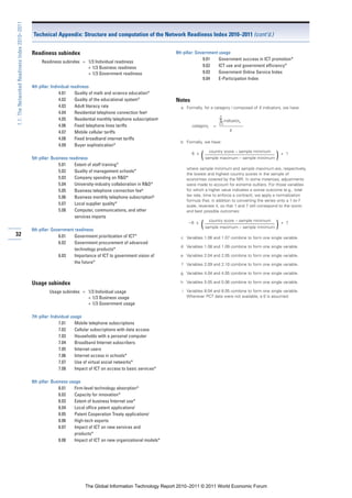 1.1: The Networked Readiness Index 2010–2011

                                               Technical Appendix: Structure and computation of the Network Readiness Index 2010–2011 (cont’d.)


                                               Readiness subindex                                                     9th pillar: Government usage
                                                                                                                                     9.01    Government success in ICT promotion*
                                                    Readiness subindex = 1/3 Individual readiness
                                                                         + 1/3 Business readiness                                    9.02    ICT use and government efficiency*
                                                                         + 1/3 Government readiness                                  9.03    Government Online Service Index
                                                                                                                                     9.04    E-Participation Index
                                               4th pillar: Individual readiness
                                                               4.01     Quality of math and science education*
                                                               4.02     Quality of the educational system*            Notes
                                                               4.03     Adult literacy rate                             a Formally, for a category i composed of K indicators, we have:
                                                               4.04     Residential telephone connection feeg
                                                                                                                                               K
                                                               4.05     Residential monthly telephone subscriptiong                                 indicatork
                                                                                                                                              k=1
                                                               4.06     Fixed telephone lines tariffs                         categoryi
                                                               4.07     Mobile cellular tariffs                                                        K

                                                               4.08     Fixed broadband internet tariffs
                                                                                                                        b Formally, we have:
                                                               4.09     Buyer sophistication*
                                                                                                                                          country score – sample minimum
                                               5th pillar: Business readiness
                                                                                                                              6 x
                                                                                                                                    (   sample maximum – sample minimum    )   + 1

                                                               5.01    Extent of staff training*
                                                                                                                           where sample minimum and sample maximum are, respectively,
                                                               5.02    Quality of management schools*
                                                                                                                           the lowest and highest country scores in the sample of
                                                               5.03    Company spending on R&D*                            economies covered by the NRI. In some instances, adjustments
                                                               5.04    University-industry collaboration in R&D*           were made to account for extreme outliers. For those variables
                                                               5.05    Business telephone connection feeh                  for which a higher value indicates a worse outcome (e.g., total
                                                                                                                           tax rate, time to enforce a contract), we apply a normalization
                                                               5.06    Business monthly telephone subscriptionh
                                                                                                                           formula that, in addition to converting the series onto a 1-to-7
                                                               5.07    Local supplier quality*                             scale, reverses it, so that 1 and 7 still correspond to the worst
                                                               5.08    Computer, communications, and other                 and best possible outcomes:
                                                                       services imports
                                                                                                                                          country score – sample minimum

                                               6th pillar: Government readiness
                                                                                                                            –6 x
                                                                                                                                    (   sample maximum – sample minimum    )   + 7

32                                                            6.01    Government prioritization of ICT*                 c Variables 1.06 and 1.07 combine to form one single variable.
                                                              6.02    Government procurement of advanced
                                                                                                                        d Variables 1.08 and 1.09 combine to form one single variable.
                                                                      technology products*
                                                              6.03    Importance of ICT to government vision of         e Variables 2.04 and 2.05 combine to form one single variable.
                                                                      the future*                                       f Variables 2.09 and 2.10 combine to form one single variable.

                                                                                                                        g Variables 4.04 and 4.05 combine to form one single variable.

                                               Usage subindex                                                           h Variables 5.05 and 5.06 combine to form one single variable.

                                                        Usage subindex = 1/3 Individual usage                            i Variables 8.04 and 8.05 combine to form one single variable.
                                                                         + 1/3 Business usage                              Wherever PCT data were not available, a 0 is assumed.
                                                                         + 1/3 Government usage

                                               7th pillar: Individual usage
                                                               7.01     Mobile telephone subscriptions
                                                               7.02     Cellular subscriptions with data access
                                                               7.03     Households with a personal computer
                                                               7.04     Broadband Internet subscribers
                                                               7.05     Internet users
                                                               7.06     Internet access in schools*
                                                               7.07     Use of virtual social networks*
                                                               7.08     Impact of ICT on access to basic services*

                                               8th pillar: Business usage
                                                               8.01   Firm-level technology absorption*
                                                               8.02   Capacity for innovation*
                                                               8.03   Extent of business Internet use*
                                                               8.04   Local office patent applicationsi
                                                               8.05   Patent Cooperation Treaty applicationsi
                                                               8.06   High-tech exports
                                                               8.07   Impact of ICT on new services and
                                                                      products*
                                                               8.08   Impact of ICT on new organizational models*




                                                                           The Global Information Technology Report 2010–2011 © 2011 World Economic Forum
 