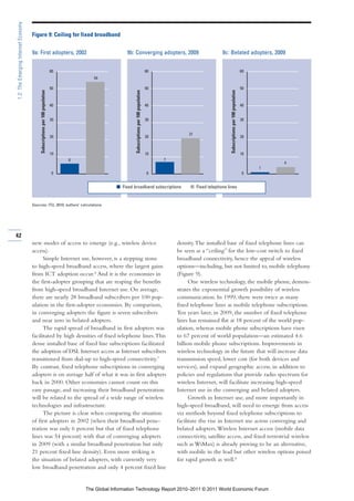 1.2: The Emerging Internet Economy

                                     Figure 9: Ceiling for fixed broadband


                                     9a: First adopters, 2002                                           9b: Converging adopters, 2009                                        9c: Belated adopters, 2009


                                                                             60                                                                60                                                                    60
                                                                                         54

                                                                             50                                                                50                                                                    50
                                          Subscriptions per 100 population




                                                                                                            Subscriptions per 100 population




                                                                                                                                                                                  Subscriptions per 100 population
                                                                             40                                                                40                                                                    40


                                                                             30                                                                30                                                                    30


                                                                                                                                                             21
                                                                             20                                                                20                                                                    20



                                                                             10                                                                10                                                                    10
                                                                                  6                                                                 7
                                                                                                                                                                                                                              4
                                                                                                                                                                                                                          1
                                                                             0                                                                 0                                                                     0


                                                                                                   I Fixed broadband subscriptions                            I Fixed telephone lines


                                     Sources: ITU, 2010; authors’ calculations.




42
                                     new modes of access to emerge (e.g., wireless device                                                               density. The installed base of fixed telephone lines can
                                     access).                                                                                                           be seen as a “ceiling” for the low-cost switch to fixed
                                           Simple Internet use, however, is a stepping stone                                                            broadband connectivity, hence the appeal of wireless
                                     to high-speed broadband access, where the largest gains                                                            options—including, but not limited to, mobile telephony
                                     from ICT adoption occur.6 And it is the economies in                                                               (Figure 9).
                                     the first-adopter grouping that are reaping the benefits                                                                 One wireless technology, the mobile phone, demon-
                                     from high-speed broadband Internet use. On average,                                                                strates the exponential growth possibility of wireless
                                     there are nearly 28 broadband subscribers per 100 pop-                                                             communication. In 1999, there were twice as many
                                     ulation in the first-adopter economies. By comparison,                                                             fixed telephone lines as mobile telephone subscriptions.
                                     in converging adopters the figure is seven subscribers                                                             Ten years later, in 2009, the number of fixed telephone
                                     and near zero in belated adopters.                                                                                 lines has remained flat at 18 percent of the world pop-
                                           The rapid spread of broadband in first adopters was                                                          ulation, whereas mobile phone subscriptions have risen
                                     facilitated by high densities of fixed telephone lines. This                                                       to 67 percent of world population—an estimated 4.6
                                     dense installed base of fixed line subscriptions facilitated                                                       billion mobile phone subscriptions. Improvements in
                                     the adoption of DSL Internet access as Internet subscribers                                                        wireless technology in the future that will increase data
                                     transitioned from dial-up to high-speed connectivity.7                                                             transmission speed, lower cost (for both devices and
                                     By contrast, fixed telephone subscriptions in converging                                                           services), and expand geographic access, in addition to
                                     adopters is on average half of what it was in first adopters                                                       policies and regulations that provide radio spectrum for
                                     back in 2000. Other economies cannot count on this                                                                 wireless Internet, will facilitate increasing high-speed
                                     easy passage, and increasing their broadband penetration                                                           Internet use in the converging and belated adopters.
                                     will be related to the spread of a wide range of wireless                                                                Growth in Internet use, and more importantly in
                                     technologies and infrastructure.                                                                                   high-speed broadband, will need to emerge from access
                                           The picture is clear when comparing the situation                                                            via methods beyond fixed telephone subscriptions to
                                     of first adopters in 2002 (when their broadband pene-                                                              facilitate the rise in Internet use across converging and
                                     tration was only 6 percent but that of fixed telephone                                                             belated adopters. Wireless Internet access (mobile data
                                     lines was 54 percent) with that of converging adopters                                                             connectivity, satellite access, and fixed terrestrial wireless
                                     in 2009 (with a similar broadband penetration but only                                                             such as WiMax) is already proving to be an alternative,
                                     21 percent fixed line density). Even more striking is                                                              with mobile in the lead but other wireless options poised
                                     the situation of belated adopters, with currently very                                                             for rapid growth as well.8
                                     low broadband penetration and only 4 percent fixed line


                                                                                      The Global Information Technology Report 2010–2011 © 2011 World Economic Forum
 