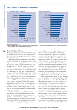 1.3: Building Communities around Digital Highways

                                                    Figure 1: The role of ICT in innovation by industry, 2006–09

                                                    1a: Product and service innovation                                                 1b: Process innovation


                                                                   Energy supply
                                                                    Energy supply                                                                       Energy supply
                                                                                                                                                         Energy supply

                                                              Telecommunication
                                                               Telecommunication                                                                   Telecommunication
                                                                                                                                                    Telecommunication

                                                               Transport services
                                                                 Transport services                                                                             Retail
                                                                                                                                                                 Retail

                                                                           Retail
                                                                            Retail                                                                  Hospital activities
                                                                                                                                                     Hospital activities

                                                               Hospital activities
                                                                Hospital activities                                                                           Tourism
                                                                                                                                                               Tourism

                                                               ICT manufacturing
                                                                 ICT manufacturing                                                                 Transport services
                                                                                                                                                     Transport services

                                                                         Tourism
                                                                          Tourism                                                             Glass, cement, ceramics
                                                                                                                                               Glass, cement, ceramics

                                                                    Construction
                                                                     Construction                                                                   ICT manufacturing
                                                                                                                                                      ICT manufacturing
                                                           Consumer electronics
                                                            Consumer electronics                                                                         Construction
                                                                                                                                                          Construction
                                                                     Steel && iron
                                                                      Steel iron                                                                             Furniture
                                                                                                                                                              Furniture
                                                                        Furniture
                                                                         Furniture                                                                        Steel && iron
                                                                                                                                                           Steel iron
                                                         Glass, cement, ceramics
                                                          Glass, cement, ceramics                                                               Consumer electronics
                                                                                                                                                 Consumer electronics

                                                                                  00      20
                                                                                           20   40
                                                                                                 40    60
                                                                                                        60    80
                                                                                                               80    100
                                                                                                                      100                                              00    20
                                                                                                                                                                              20    40
                                                                                                                                                                                     40     60
                                                                                                                                                                                             60    80
                                                                                                                                                                                                    80    100
                                                                                                                                                                                                           100
                                                                                                  Percent                                                                             Percent


                                                    Source: e-Business W@tch, 2010.
                                                    Note: The percentage is of the product and process innovation that is enabled by ICT in each sector. The methodology and metrics to assess both innovation and
                                                      ICT contribution are defined by the e-Business W@tch study.




                                                    The need for digital highways                                                      increasing digitization of enterprise and government
48
                                                    Widely accessible, high-speed broadband infrastructure is                          services, has led to an explosion of digital content. A
                                                    the foundation underlying all of these possibilities, and                          recent International Data Corporation (IDC) study
                                                    several trends are converging to underscore the need for                           estimates that the total digital content created in 2010
                                                    these digital highways.                                                            reached 1.2 zettabytes—that is 1.2 with 21 zeros, the
                                                         First, the proliferation of information and commu-                            equivalent of 75 billion fully loaded 16-gigabyte Apple
                                                    nications technologies (ICT) continues to have a strong                            iPads.2 By 2020, IDC estimates digital content will
                                                    impact on socioeconomic growth. Since the term entered                             have grown another 30-fold, to 35 zettabytes. Facing
                                                    the vernacular in 1997, consumers and businesses have                              steep costs, enterprises are turning increasingly to cloud
                                                    recognized ICT as a source of productivity enhance-                                computing. IDC forecasts that the amount of data on
                                                    ment. As a result, enterprises have invested in the sector,                        the cloud will reach 15 percent of the digital data uni-
                                                    particularly in developed markets, and ICT adoption has                            verse, or 5 zettabytes by the same date. Already major
                                                    increased dramatically. There were 100 million personal                            technology companies such as Microsoft, Google, and
                                                    computers in 1990 and 1.4 billion in 2010. The number                              Amazon offer cloud services. The transmission of so much
                                                    of mobile phone users increased from 10 million to more                            data will put additional strain on broadband networks.
                                                    than 5 billion over the same period, and the number of                                  Indeed, this proliferation of data has had a profound
                                                    Internet users surged from 3 million to 2 billion. As                              impact on the industry: a recent study by Ericsson high-
                                                    adoption of ICT has made exponential gains, so has its                             lighted the landmark moment in December 2009 when
                                                    role in fostering both product and process innovation                              total mobile data surpassed voice traffic.3 Data use will
                                                    across industry sectors (see Figure 1). All of these tech-                         only continue to rise as smartphones become more
                                                    nologies rely, in one way or another, on broadband.                                common, and because smartphone users consume as
                                                    Therefore, countries seeking to better their standard                              much as 15 times more bandwidth than users of regular
                                                    of living and competitiveness look to digital highways                             phones. Although successive generations of wireless
                                                    as a national imperative.                                                          technologies have improved the efficiency of the wireless
                                                         Another critical need for digital highways stems                              spectrum, it is not sufficient to handle the data explosion:
                                                    from changing consumer behavior. Around the globe,                                 mobile operators will need to turn to fixed broadband
                                                    people are coming to expect constant immersion in                                  networks to support their operations as the popularity
                                                    the digital world to be able to fulfill their need for com-                        of smartphones continues to surge.
                                                    munication, information, and entertainment anywhere,                                    Governments represent another source of network
                                                    at any time. What is more, they are not just consuming                             demand as they increasingly move toward e-government
                                                    content but also creating it. This change, plus the                                solutions to serve their citizens. The United Nations’



                                                                                      The Global Information Technology Report 2010–2011 © 2011 World Economic Forum
 