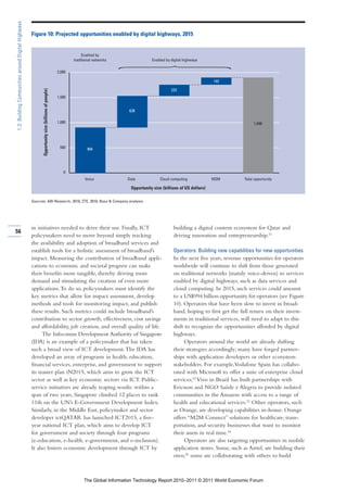 1.3: Building Communities around Digital Highways

                                                    Figure 10: Projected opportunities enabled by digital highways, 2015


                                                                                                                Enabled by
                                                                                                           traditional networks                 Enabled by digital highways

                                                                                                   2,000

                                                                                                                                                                                 143
                                                           Opportunity size (billions of people)




                                                                                                                                                           223
                                                                                                   1,500


                                                                                                                                    628

                                                                                                   1,000                                                                                         1,898




                                                                                                    500            904




                                                                                                      0
                                                                                                                 Voice              Data            Cloud computing              M2M        Total opportunity

                                                                                                                                     Opportunity size (billions of US dollars)

                                                    Sources: ABI Research, 2010; ZTE, 2010; Booz & Company analysis.




                                                    in initiatives needed to drive their use. Finally, ICT                                                  building a digital content ecosystem for Qatar and
56
                                                    policymakers need to move beyond simply tracking                                                        driving innovation and entrepreneurship.21
                                                    the availability and adoption of broadband services and
                                                    establish tools for a holistic assessment of broadband’s                                                Operators: Building new capabilities for new opportunities
                                                    impact. Measuring the contribution of broadband appli-                                                  In the next five years, revenue opportunities for operators
                                                    cations to economic and societal progress can make                                                      worldwide will continue to shift from those generated
                                                    their benefits more tangible, thereby driving more                                                      on traditional networks (mainly voice-driven) to services
                                                    demand and stimulating the creation of even more                                                        enabled by digital highways, such as data services and
                                                    applications. To do so, policymakers must identify the                                                  cloud computing. In 2015, such services could amount
                                                    key metrics that allow for impact assessment, develop                                                   to a US$994 billion opportunity for operators (see Figure
                                                    methods and tools for monitoring impact, and publish                                                    10). Operators that have been slow to invest in broad-
                                                    these results. Such metrics could include broadband’s                                                   band, hoping to first get the full return on their invest-
                                                    contribution to sector growth, effectiveness, cost savings                                              ments in traditional services, will need to adapt to this
                                                    and affordability, job creation, and overall quality of life.                                           shift to recognize the opportunities afforded by digital
                                                          The Infocomm Development Authority of Singapore                                                   highways.
                                                    (IDA) is an example of a policymaker that has taken                                                           Operators around the world are already shifting
                                                    such a broad view of ICT development. The IDA has                                                       their strategies accordingly; many have forged partner-
                                                    developed an array of programs in health, education,                                                    ships with application developers or other ecosystem
                                                    financial services, enterprise, and government to support                                               stakeholders. For example, Vodafone Spain has collabo-
                                                    its master plan iN2015, which aims to grow the ICT                                                      rated with Microsoft to offer a suite of enterprise cloud
                                                    sector as well as key economic sectors via ICT. Public-                                                 services;22 Vivo in Brazil has built partnerships with
                                                    service initiatives are already reaping results: within a                                               Ericsson and NGO Saúde e Alegria to provide isolated
                                                    span of two years, Singapore climbed 12 places to rank                                                  communities in the Amazon with access to a range of
                                                    11th on the UN’s E-Government Development Index.                                                        health and educational services.23 Other operators, such
                                                    Similarly, in the Middle East, policymaker and sector                                                   as Orange, are developing capabilities in-house. Orange
                                                    developer ictQATAR has launched ICT2015, a five-                                                        offers “M2M Connect” solutions for healthcare, trans-
                                                    year national ICT plan, which aims to develop ICT                                                       portation, and security businesses that want to monitor
                                                    for government and society through four programs                                                        their assets in real time.24
                                                    (e-education, e-health, e-government, and e-inclusion).                                                       Operators are also targeting opportunities in mobile
                                                    It also fosters economic development through ICT by                                                     application stores. Some, such as Airtel, are building their
                                                                                                                                                            own;25 some are collaborating with others to build



                                                                                                                 The Global Information Technology Report 2010–2011 © 2011 World Economic Forum
 