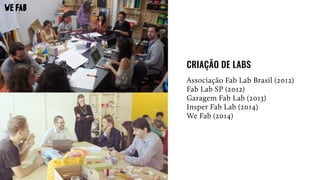 Associação Fab Lab Brasil (2012)
Fab Lab SP (2012)
Garagem Fab Lab (2013)
Insper Fab Lab (2014)
We Fab (2014)
CRIAÇÃO DE LABS
 