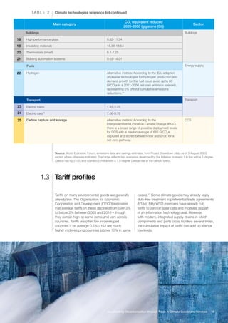 Buildings Buildings
18 High-performance glass 8.82-11.34
19 Insulation materials 15.38-18.54
20 Thermostats (smart) 6.1-7.25
21 Building automation systems 9.55-14.01
Fuels Energy supply
22 Hydrogen Alternative metrics: According to the IEA, adoption
of cleaner technologies for hydrogen production and
demand growth for this fuel could avoid up to 60
GtCO2
e in a 2021-2050 net-zero emission scenario,
representing 6% of total cumulative emissions
reductions.15
Transport Transport
23 Electric trains 1.91-3.25
24 Electric cars16
7.66-9.76
25 Carbon capture and storage Alternative metrics: According to the
Intergovernmental Panel on Climate Change (IPCC),
there is a broad range of possible deployment levels
for CCS with a median average of 665 GtCO2
e
captured and stored between now and 2100 for a
net-zero pathway.
CCS
Climate technologies reference list continued
TA B L E 2
Main category
CO2
equivalent reduced
2020-2050 (gigatons (Gt))
Sector
Source: World Economic Forum; emissions data and savings estimates from Project Drawdown (data as of 5 August 2022)
except where otherwise indicated. The range reflects two scenarios developed by the initiative: scenario 1 in line with a 2-degree
Celsius rise by 2100, and scenario 2 in line with a 1.5-degree Celsius rise at the century’s end.
Tariff profiles
1.3
Tariffs on many environmental goods are generally
already low. The Organisation for Economic
Cooperation and Development (OECD) estimates
that average tariffs on these declined from over 3%
to below 2% between 2003 and 2016 – though
they remain high on some items and vary across
countries. Tariffs are often low in developed
countries – on average 0.5% – but are much
higher in developing countries (above 10% in some
cases).17
Some climate goods may already enjoy
duty-free treatment in preferential trade agreements
(PTAs). Fifty WTO members have already cut
tariffs to zero on solar cells and modules as part
of an information technology deal. However,
with modern, integrated supply chains in which
components and parts cross borders several times,
the cumulative impact of tariffs can add up even at
low levels.
Accelerating Decarbonization through Trade in Climate Goods and Services 10
 
