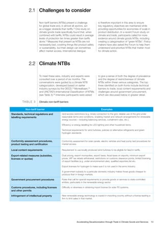 Challenges to consider
Climate NTBs
2.1
2.2
Non-tariff barriers (NTBs) present a challenge
for global trade and, in almost all sectors, act
as a bigger obstacle than tariffs.22
One study on
climate goods trade specifically found that, when
combined with tariffs, NTBs could result in average
levels of protection ten times greater than tariffs
alone.23
Measures that present as NTBs are not
necessarily bad, covering things like product safety
or sustainability, but their design can sometimes
affect market access. International dialogue
is therefore important in this area to ensure
key regulatory objectives are maintained while
providing opportunities for economies of scale in
product distribution. In a recent Forum study on
climate and trade, participants called for more
evidence around climate goods NTBs, including
creating a categorisation of “green NTBs”. Policy-
makers have also asked the Forum to help them
understand and prioritize NTBs that matter most
for climate action.
To meet these asks, industry and experts were
consulted over a period of six months. The
conversations were guided by a climate NTB
categorization, developed based on earlier
industry surveys by the OECD,24
Monkelbaan,25
and UNCTAD’s International Classification of NTMs
(see Table 3).26
Interview participants were asked
to give a sense of both the degree of prevalence
and the degree of restrictiveness of climate
NTBs within these various categories. The top
three identified on both fronts include technical
barriers to trade, local content requirements and
challenges around government procurement,
which are discussed below in greater detail.
Climate non-tariff barriers
TA B L E 3
Non-tariff barrier Examples
Standards, technical regulations and
labelling requirements
Grid-access restrictions (e.g. timely connection to the grid, reliable use of the grid under
reasonable terms and conditions, enabling market and network arrangements for renewable
energy sources – including balancing services, curtailment rules, etc.).
Efficiency or energy labelling for LED lighting and other household items.
Technical requirements for wind turbines, policies on alternative refrigerants and green
hydrogen standards.
Conformity assessment procedures,
product testing and certification
Conformity assessment for solar panels, electric vehicles and heat pump test procedures for
market access.
Local content requirements Requirement to use locally produced wind turbines to be eligible for feed-in tariffs.
Export-related measures (subsidies,
licenses or quotas)
Dual pricing, export monopolies, export taxes, fiscal taxes on exports, minimum export
prices, VAT tax rebate withdrawal, restrictions on customs clearance points, limited licensing
of export facilities (e.g. under environmental rules), qualified exporters list etc.
Export licenses for hydrogen to make sure it is not used in the arms industry.
A government subsidy to a particular domestic industry makes those goods cheaper to
produce than in foreign markets.
Government procurement procedures Rules that call for special requirements to provide goods or services to state-controlled
entities, particularly in the renewable energy sector.
Customs procedures, including licenses
and other permits
Difficulty or slowness in obtaining import license for solar PV systems.
Infringement of intellectual property New renewable energy technology is copied in importing country without a license leading a
firm to limit sales in that market.
Accelerating Decarbonization through Trade in Climate Goods and Services 13
 