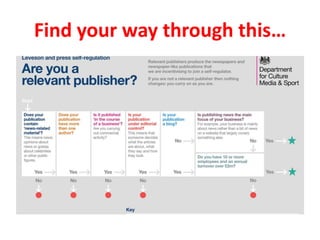 Find your way through this…
 