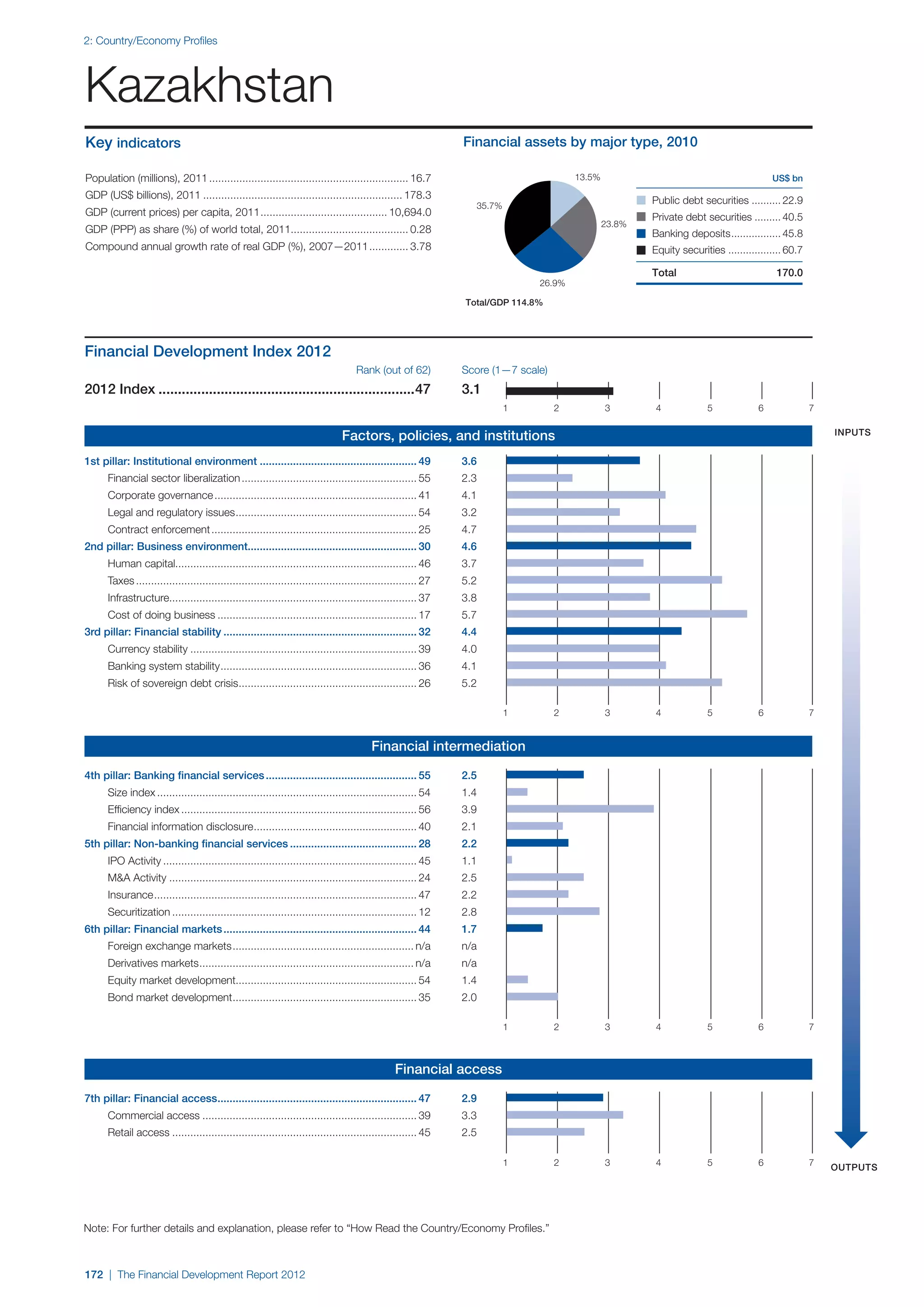  World Economic Forum,  'The Financial Development Report 2012'