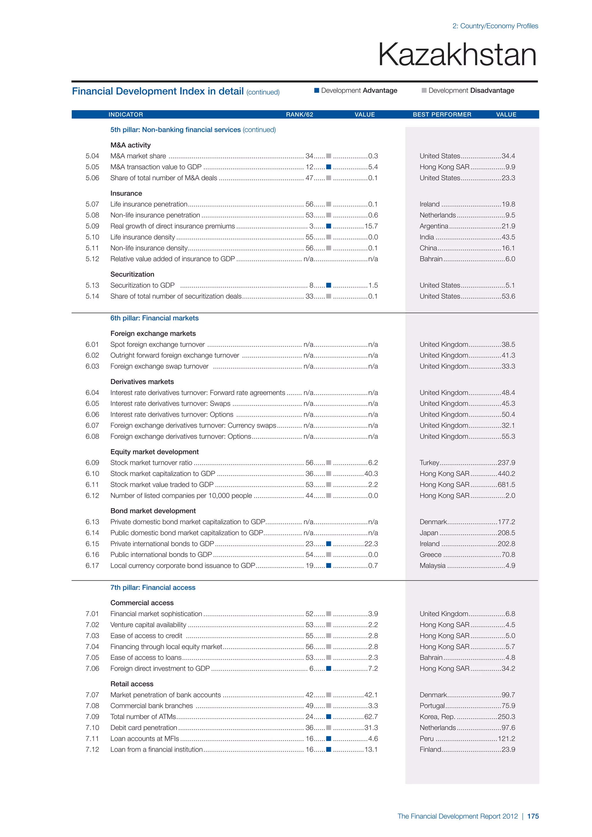  World Economic Forum,  'The Financial Development Report 2012'
