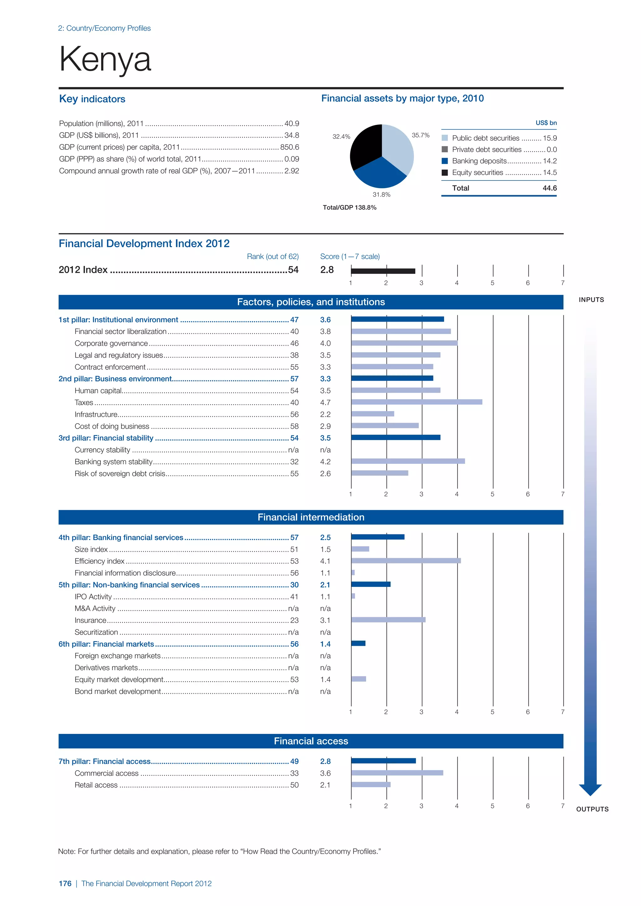  World Economic Forum,  'The Financial Development Report 2012'
