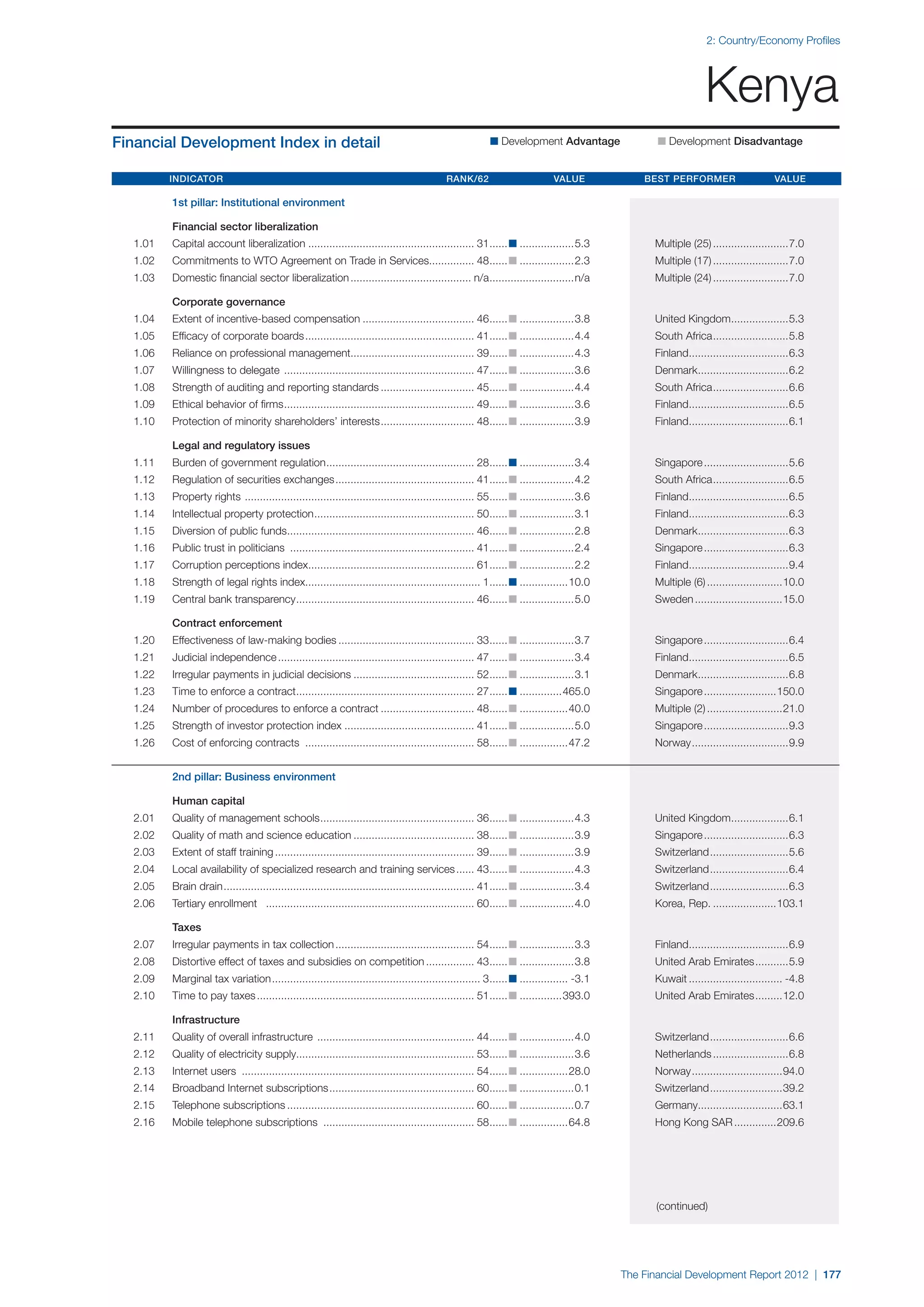  World Economic Forum,  'The Financial Development Report 2012'