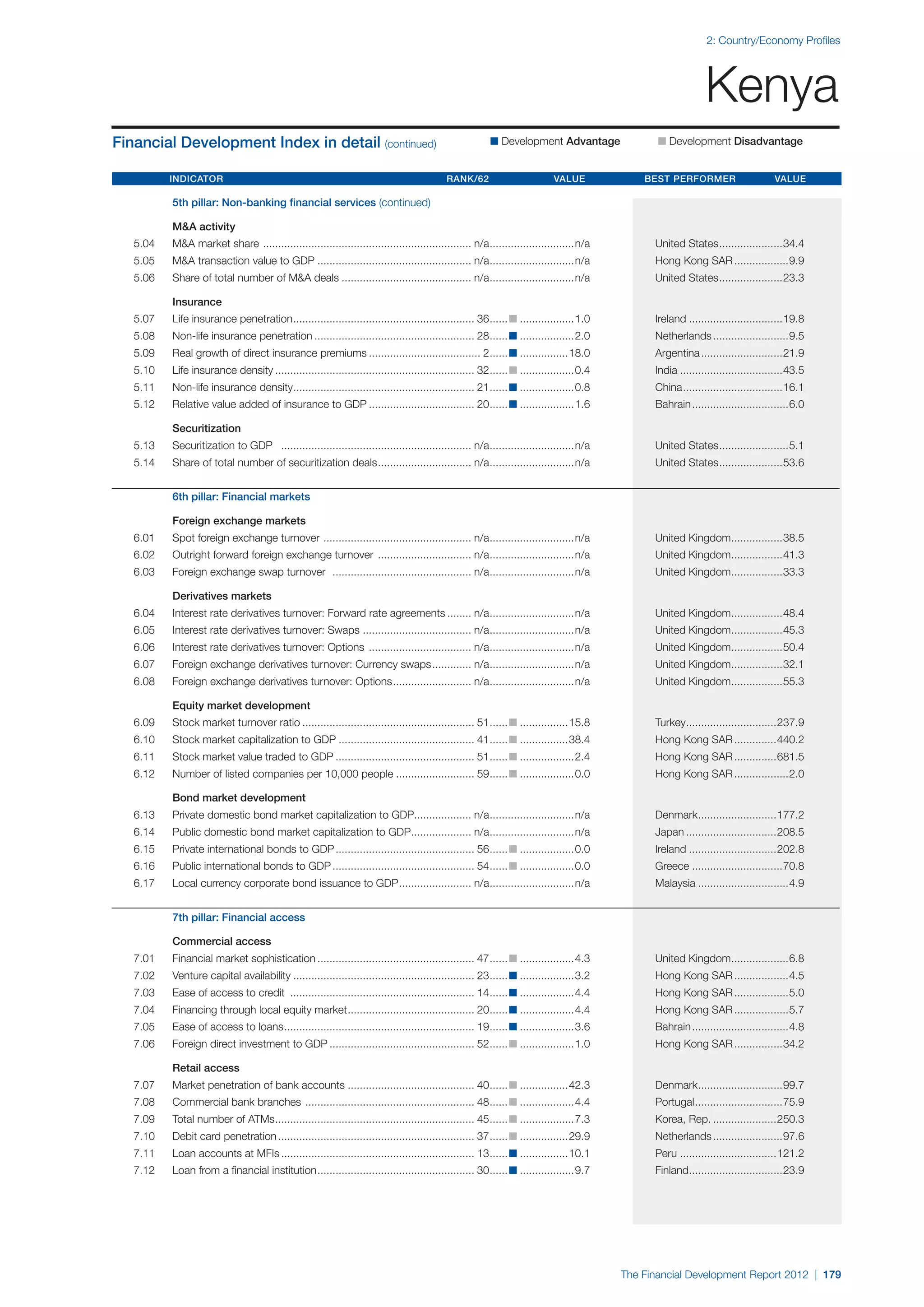  World Economic Forum,  'The Financial Development Report 2012'