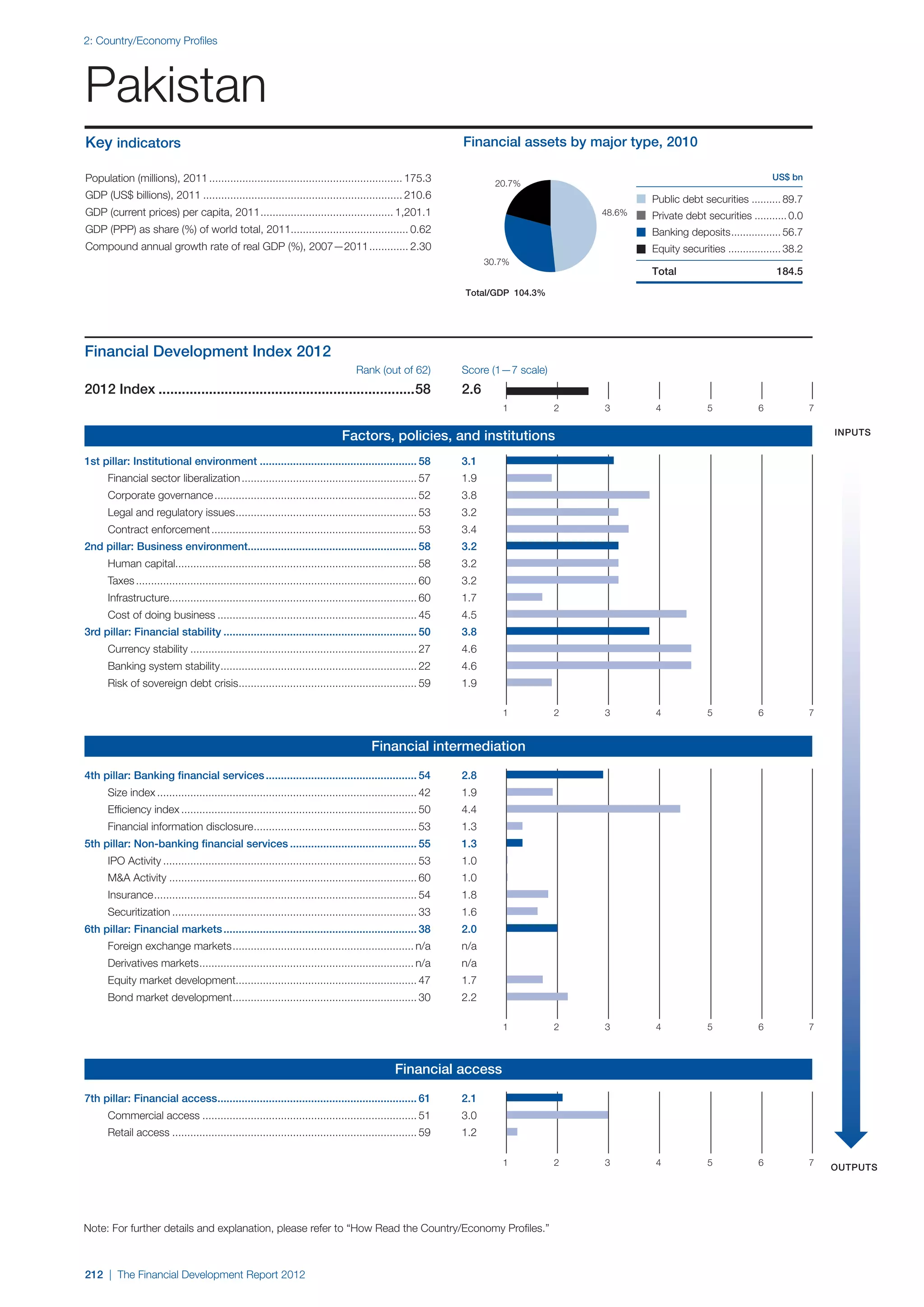  World Economic Forum,  'The Financial Development Report 2012'