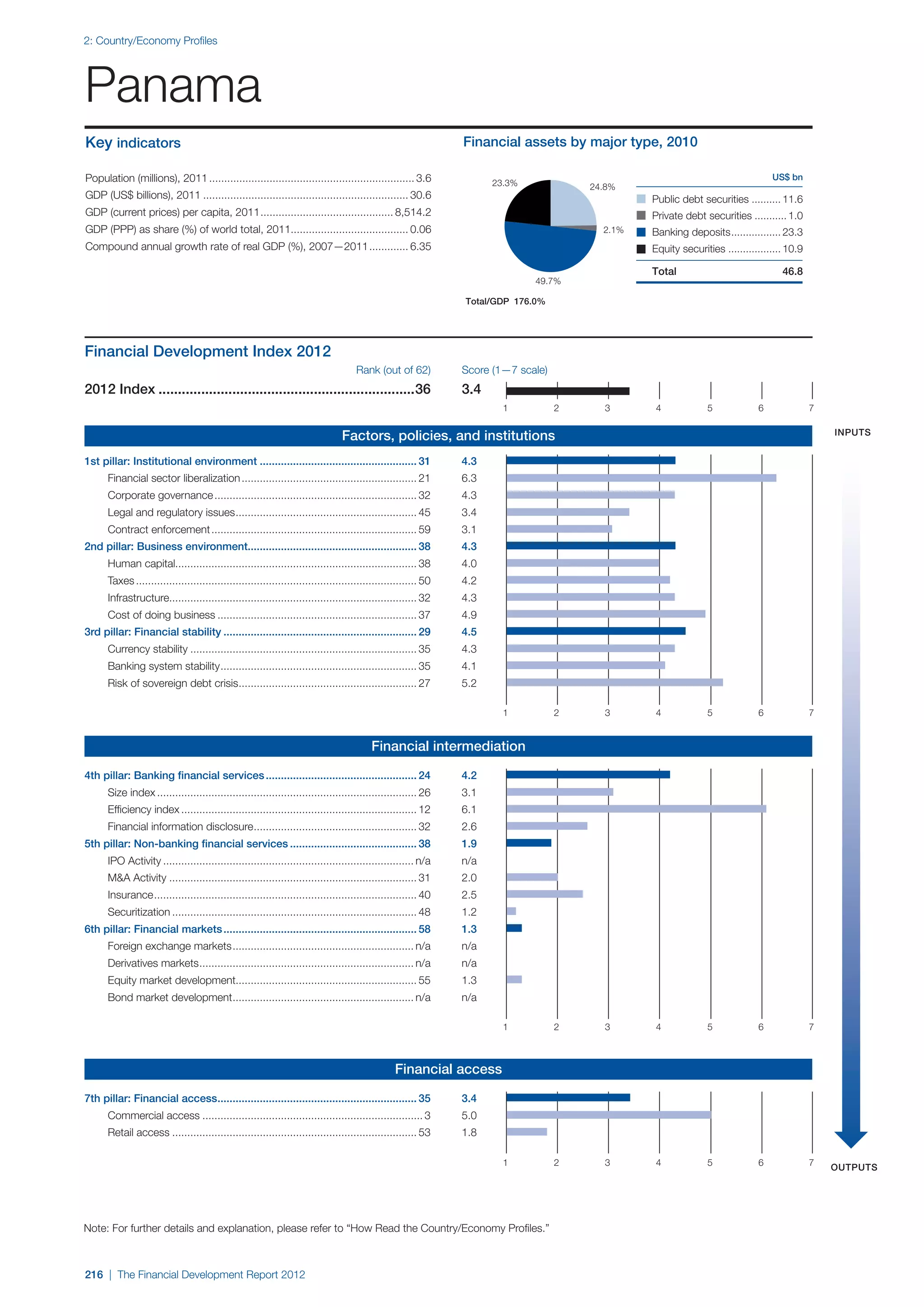  World Economic Forum,  'The Financial Development Report 2012'