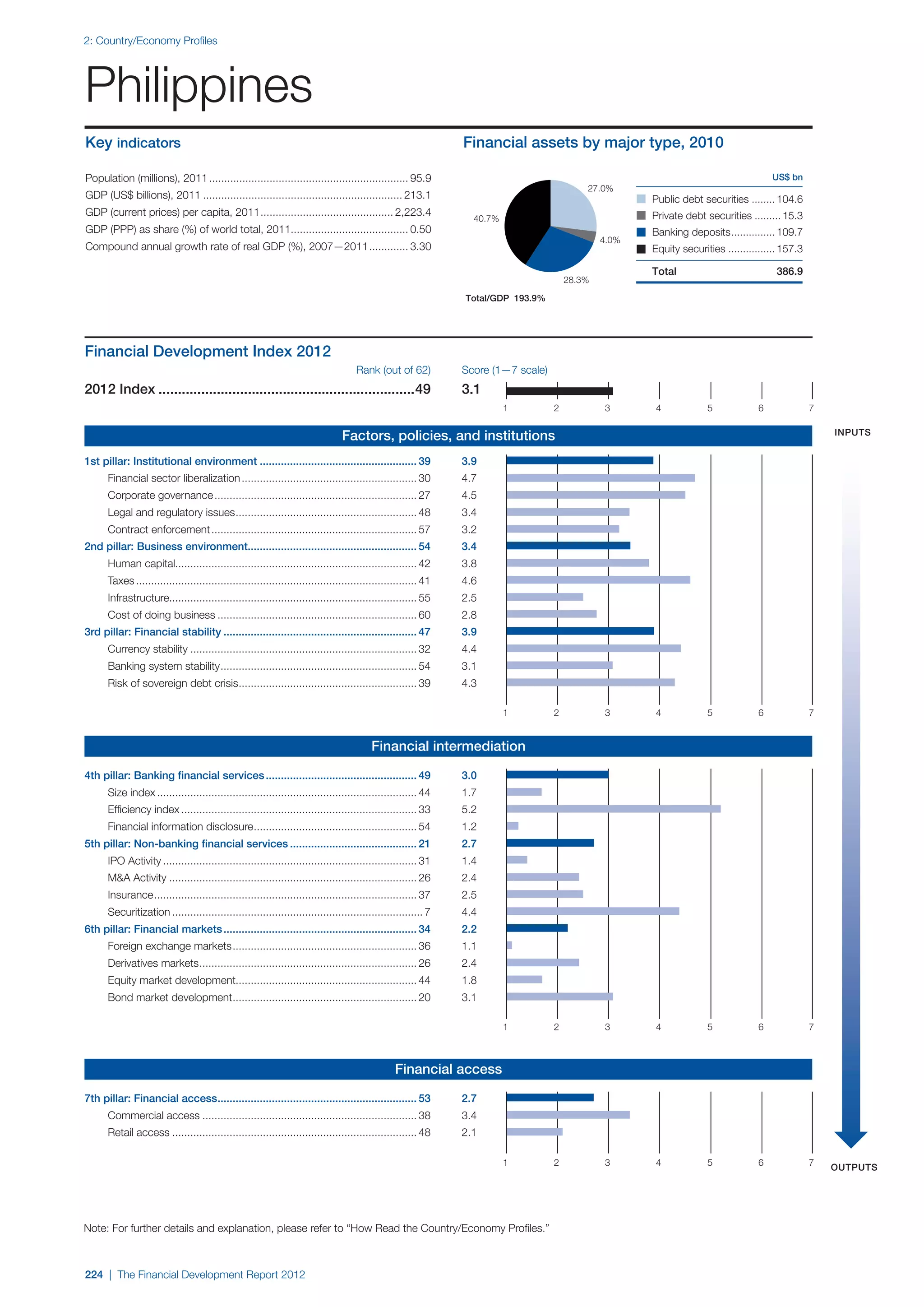  World Economic Forum,  'The Financial Development Report 2012'