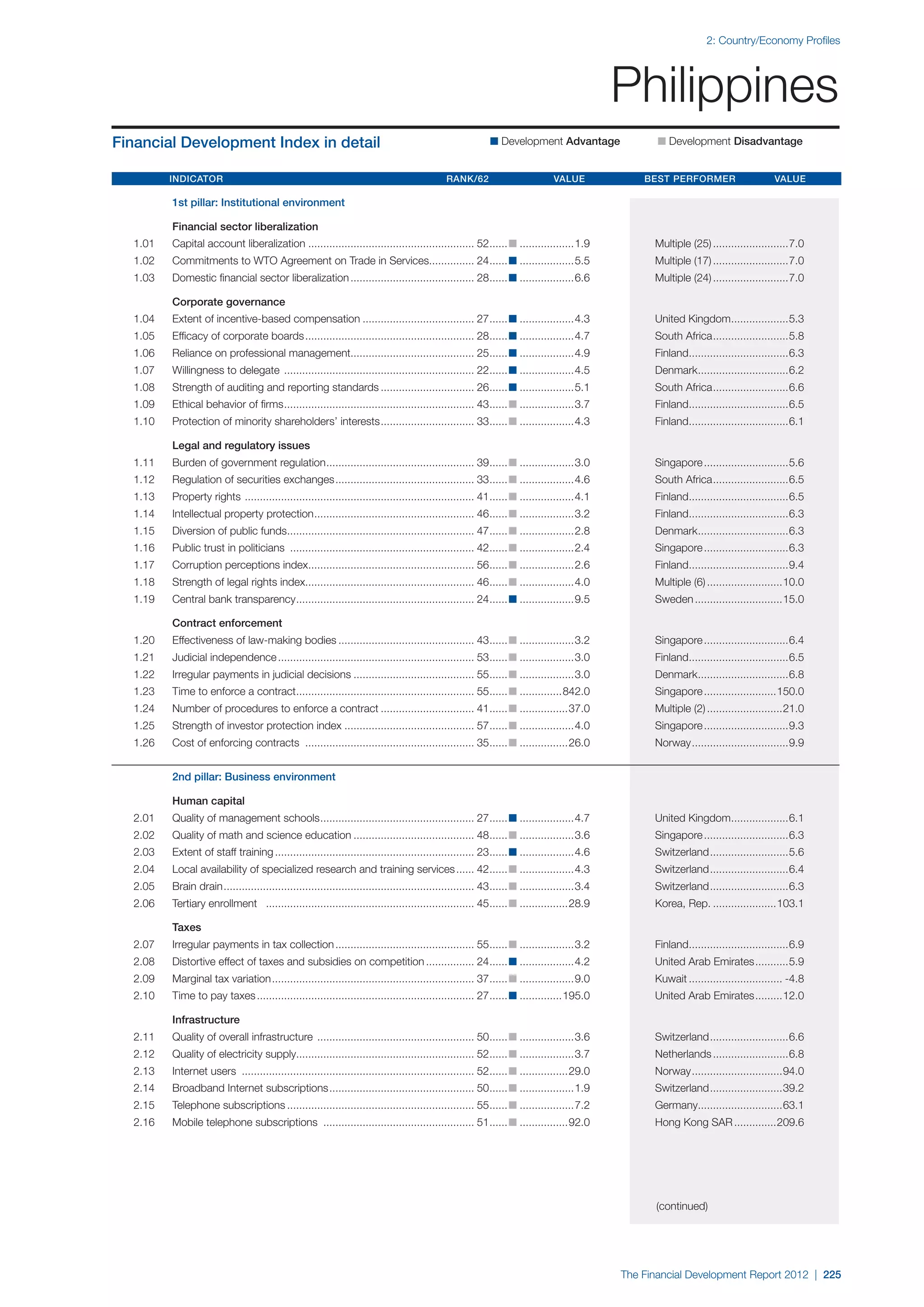  World Economic Forum,  'The Financial Development Report 2012'