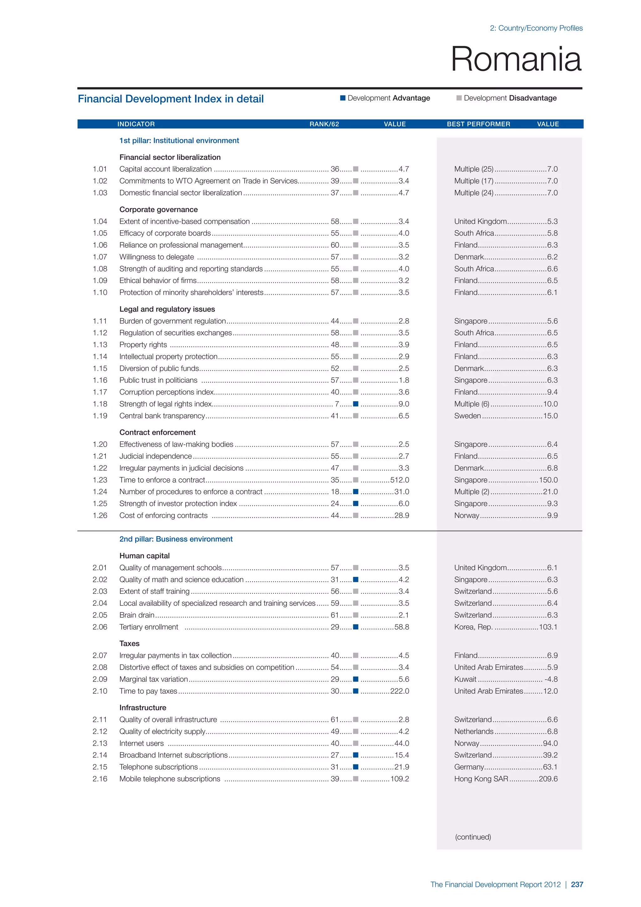 World Economic Forum,  'The Financial Development Report 2012'