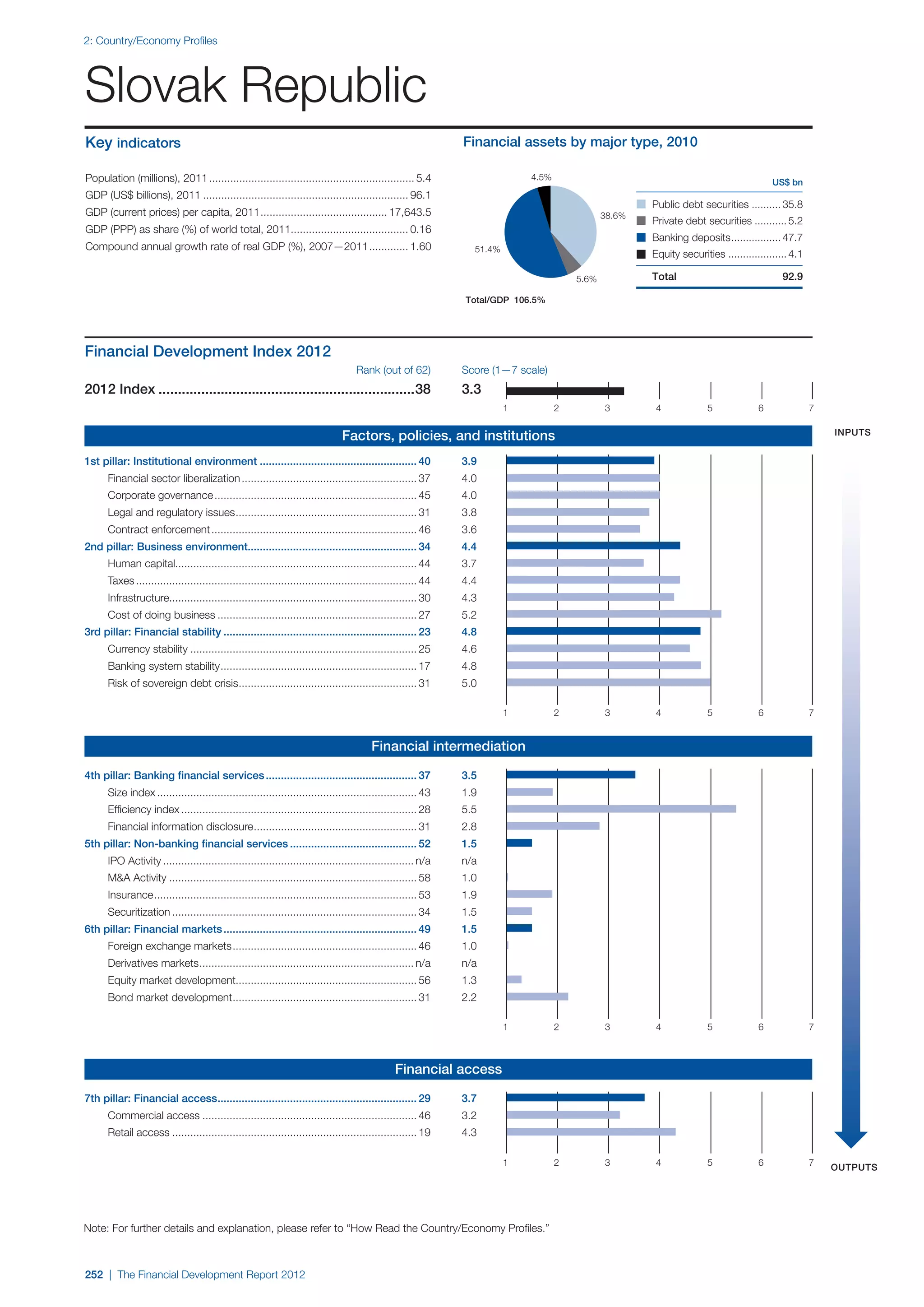  World Economic Forum,  'The Financial Development Report 2012'