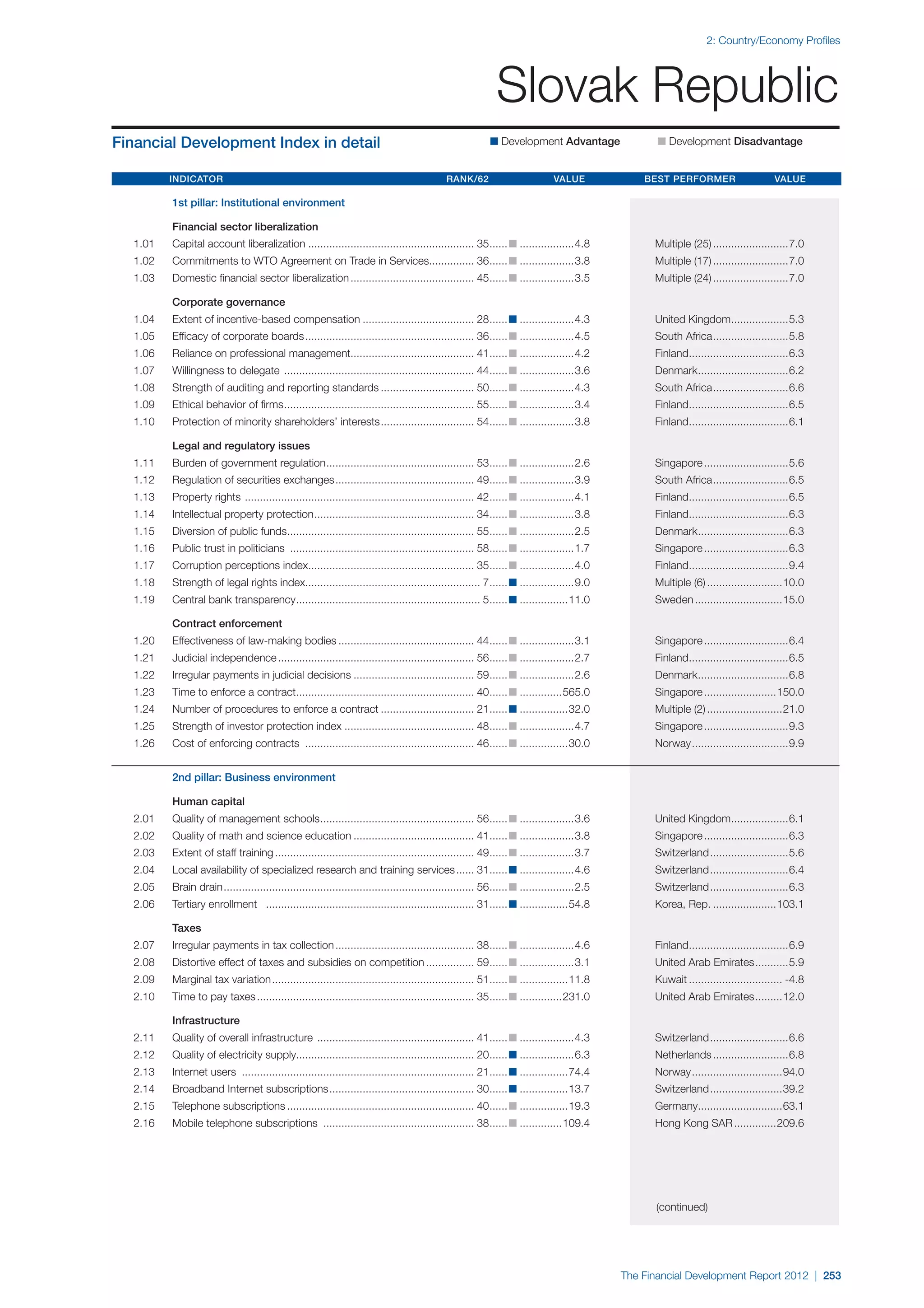  World Economic Forum,  'The Financial Development Report 2012'