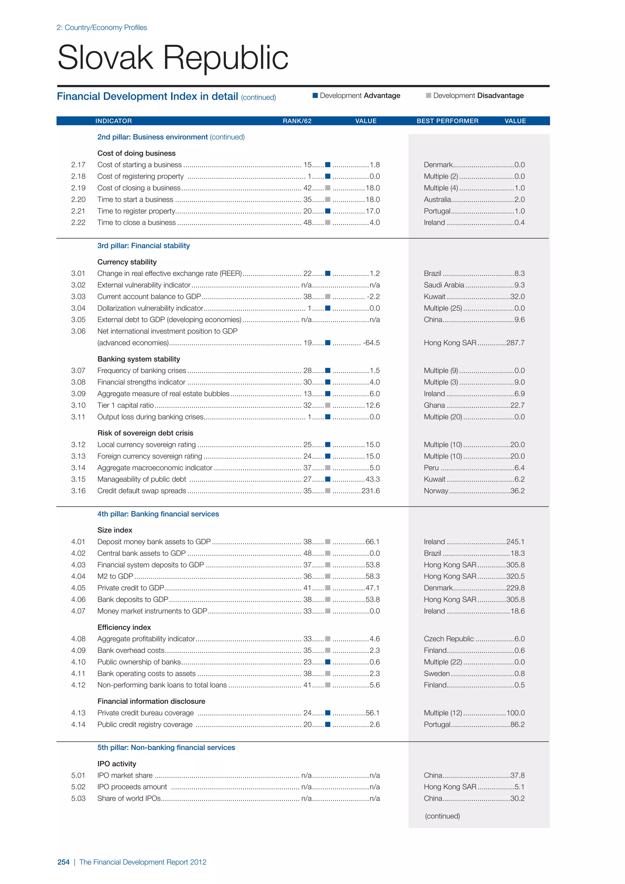  World Economic Forum,  'The Financial Development Report 2012'