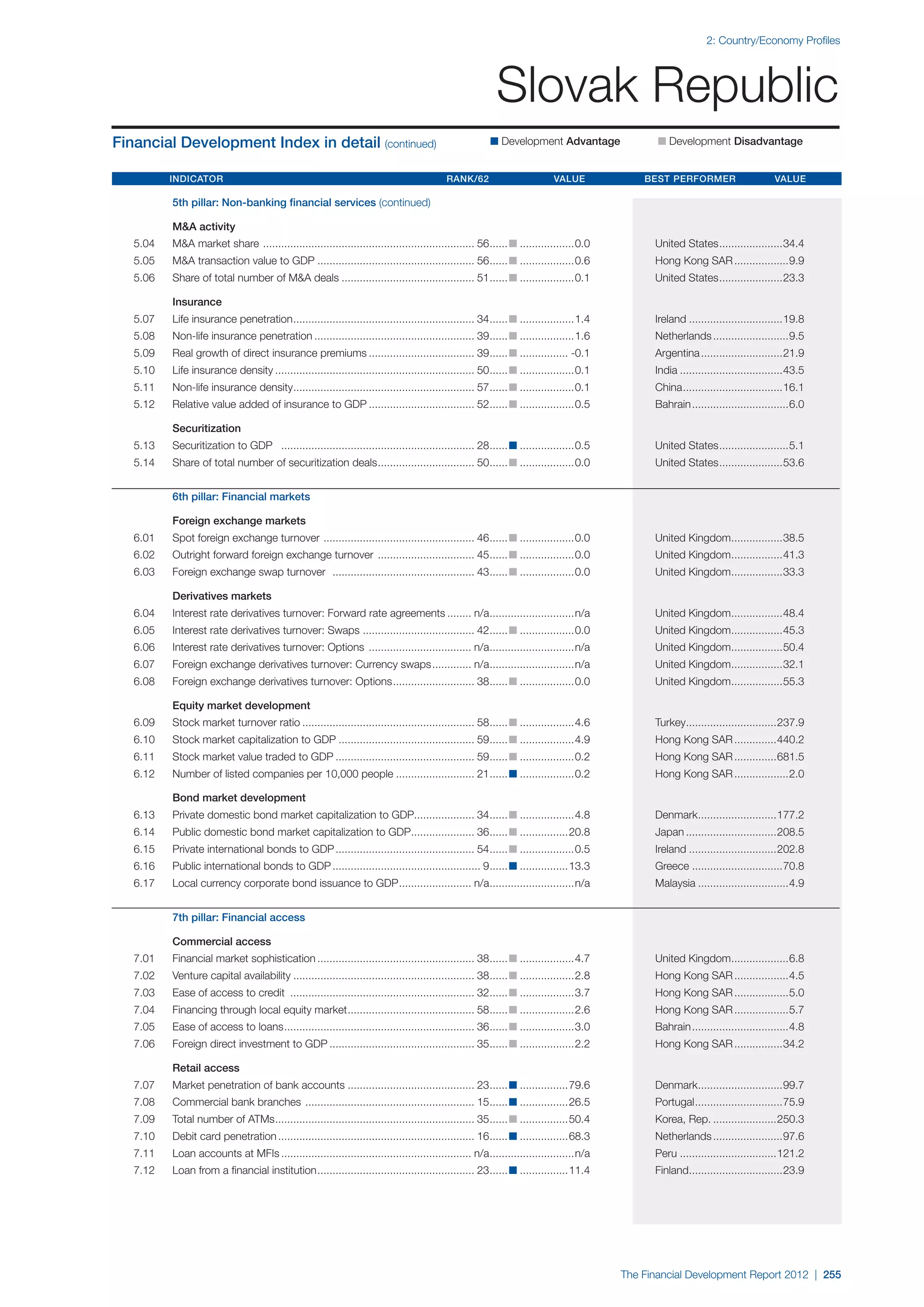  World Economic Forum,  'The Financial Development Report 2012'