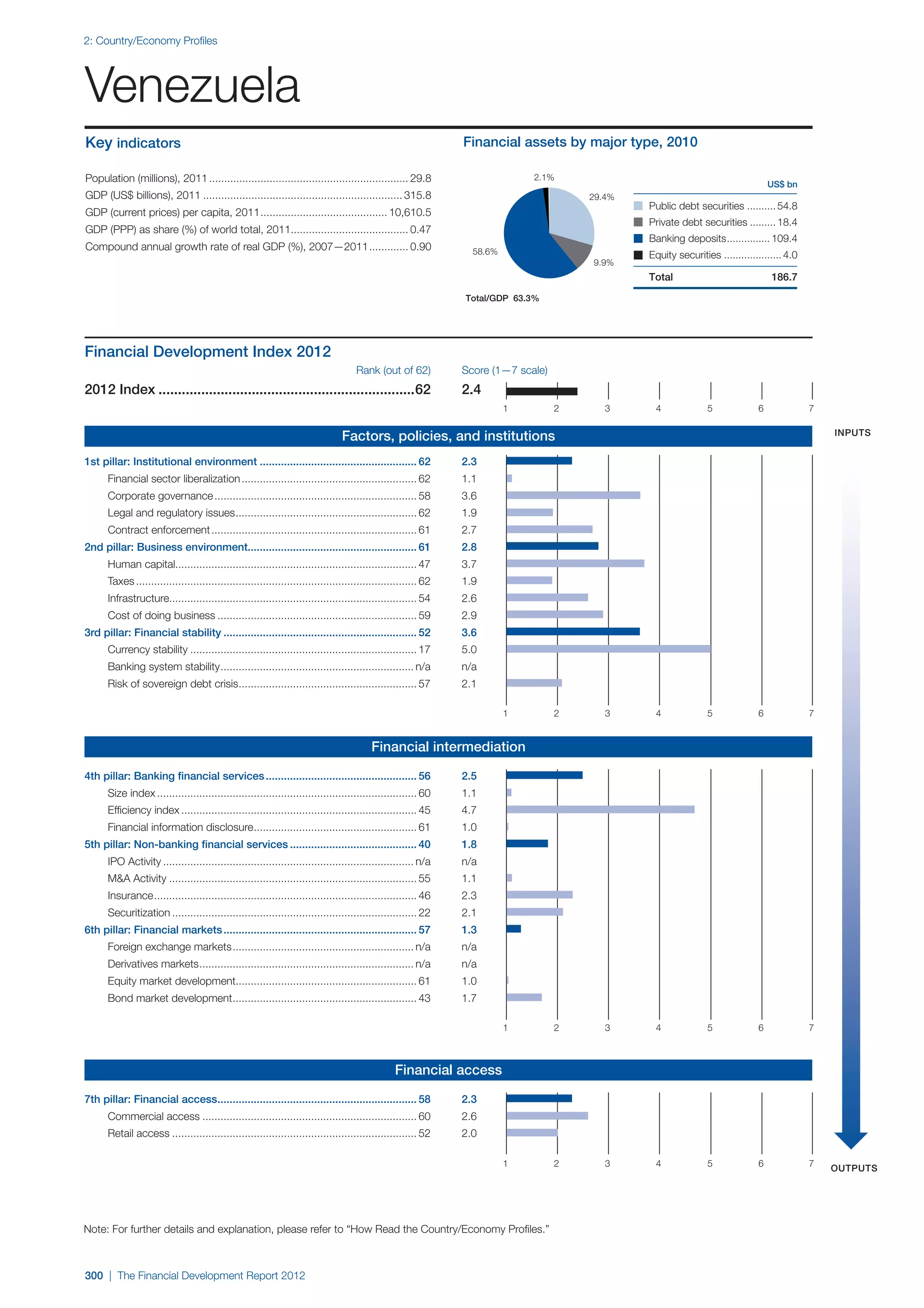  World Economic Forum,  'The Financial Development Report 2012'