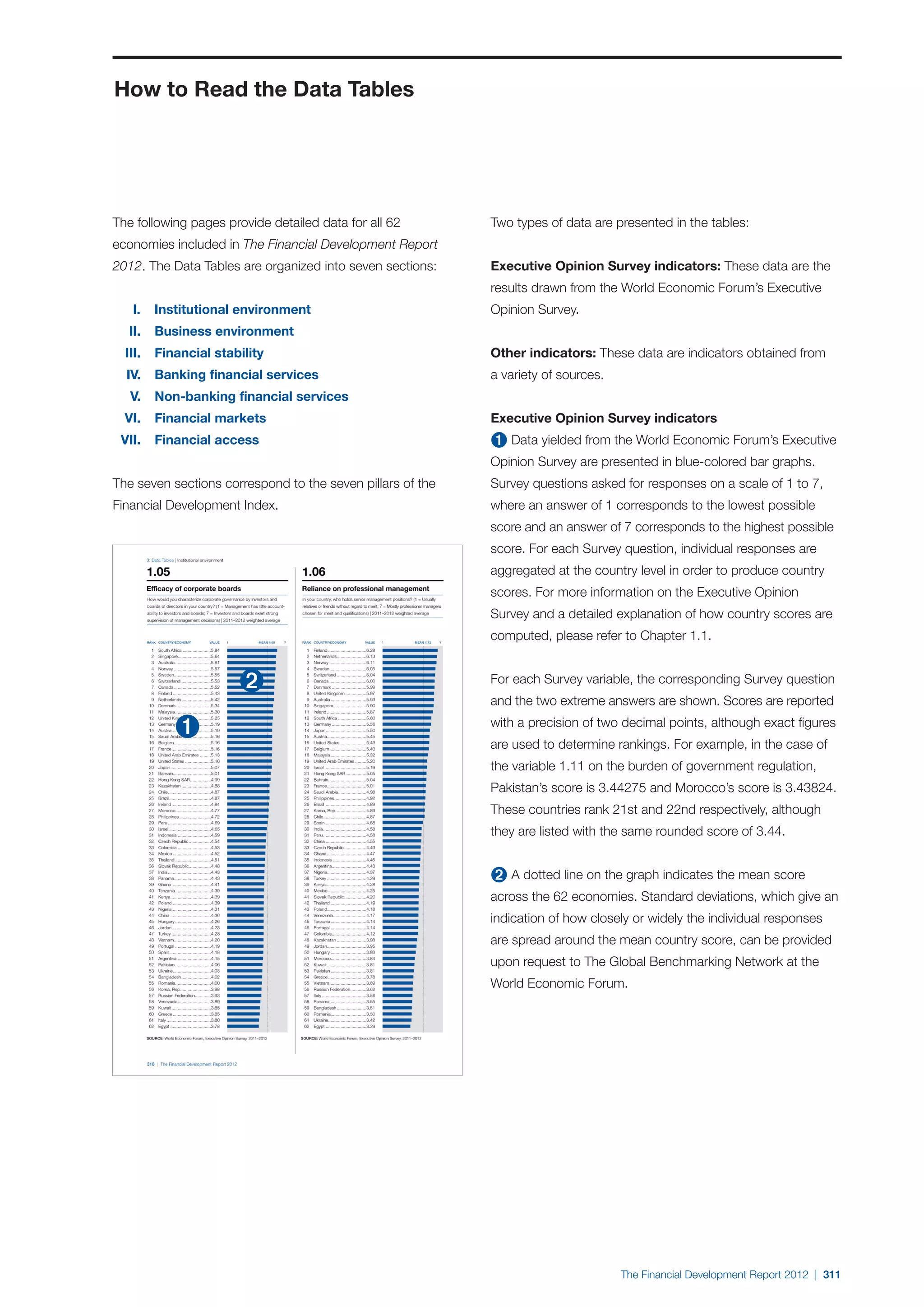  World Economic Forum,  'The Financial Development Report 2012'