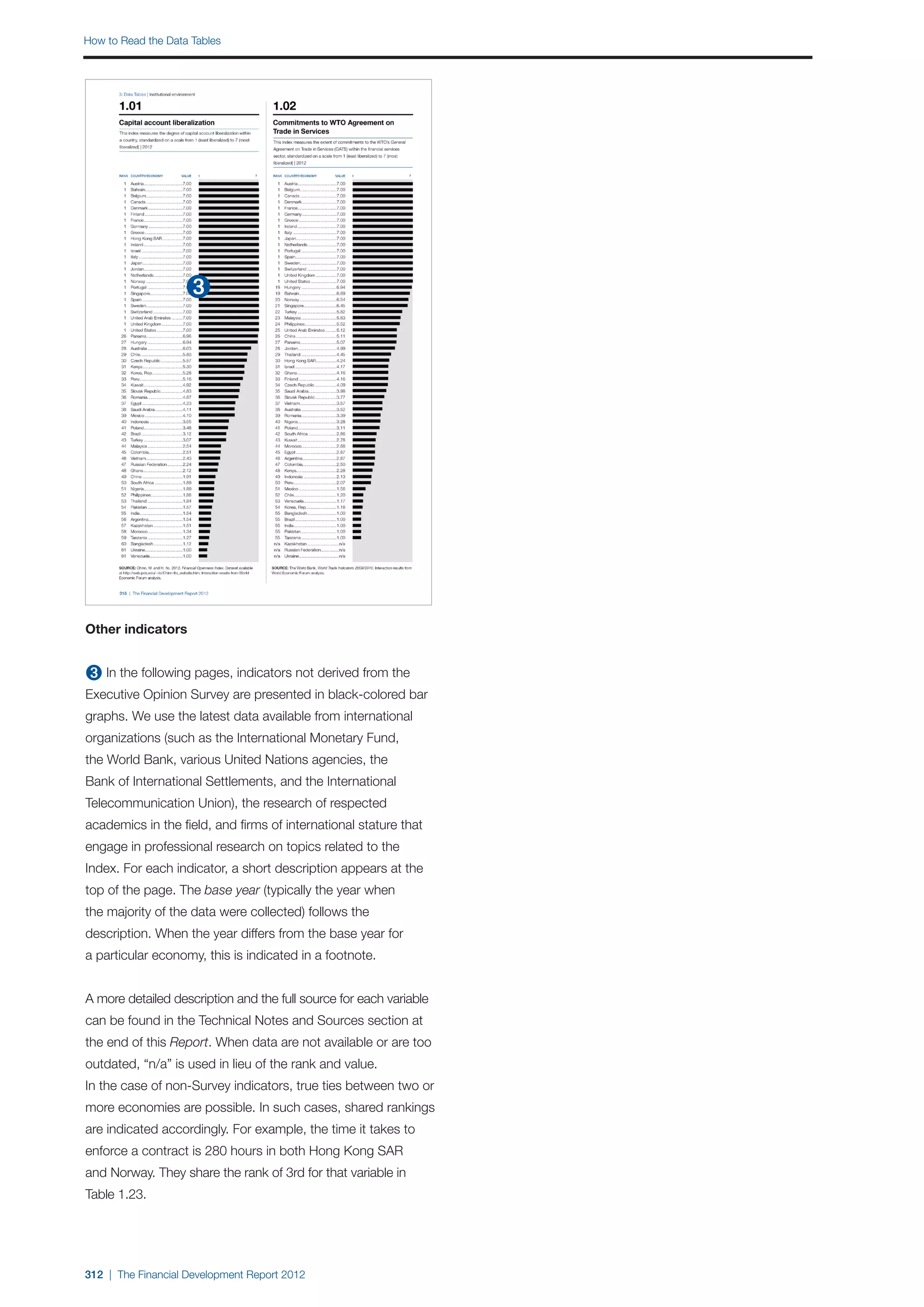  World Economic Forum,  'The Financial Development Report 2012'