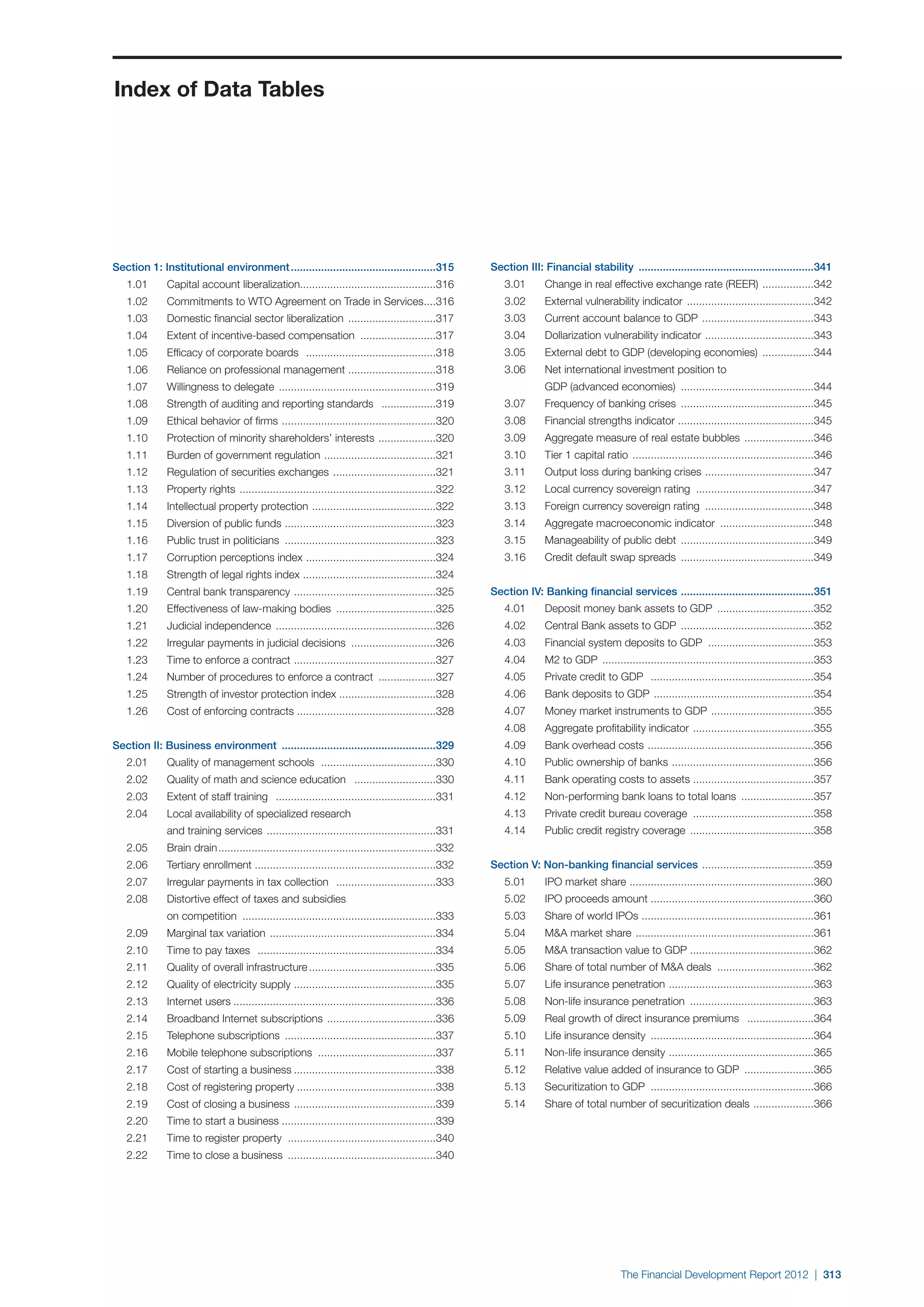  World Economic Forum,  'The Financial Development Report 2012'