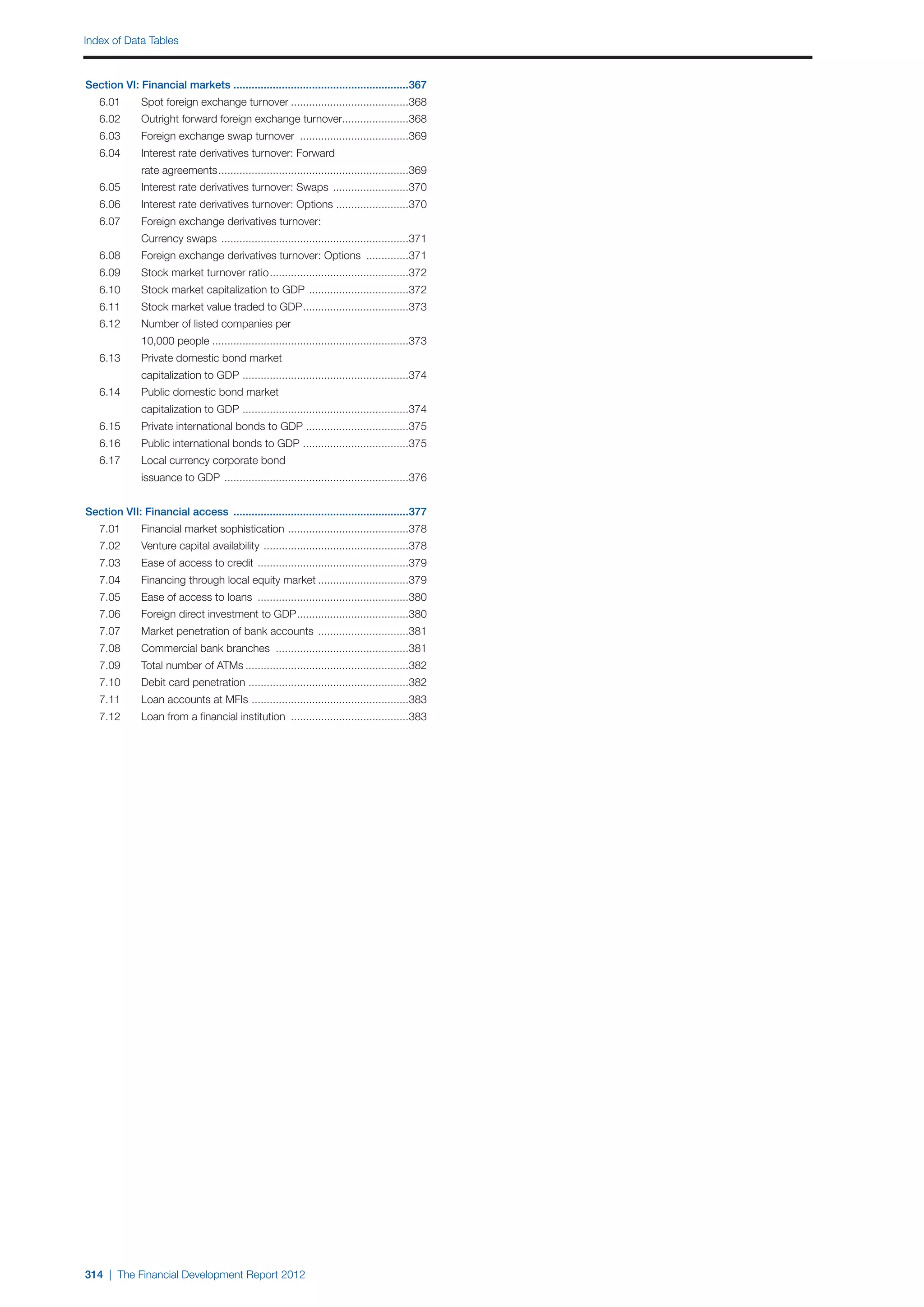  World Economic Forum,  'The Financial Development Report 2012'